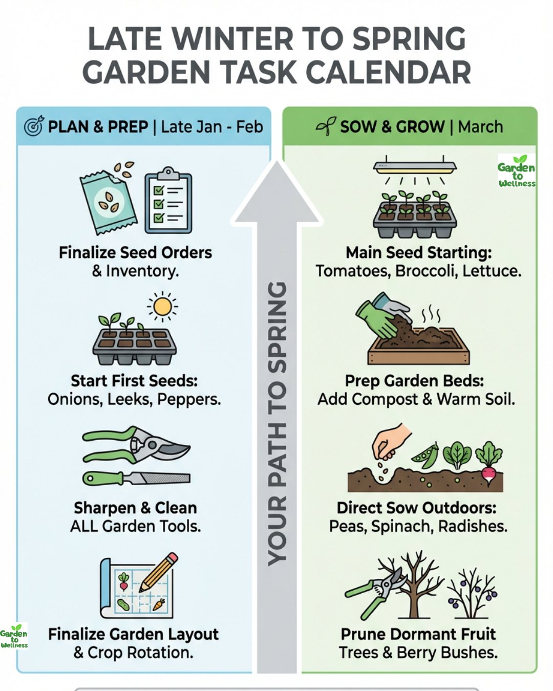 Garden - It's the perfect time to plan your 2026 garden victory! 📅 Your ...