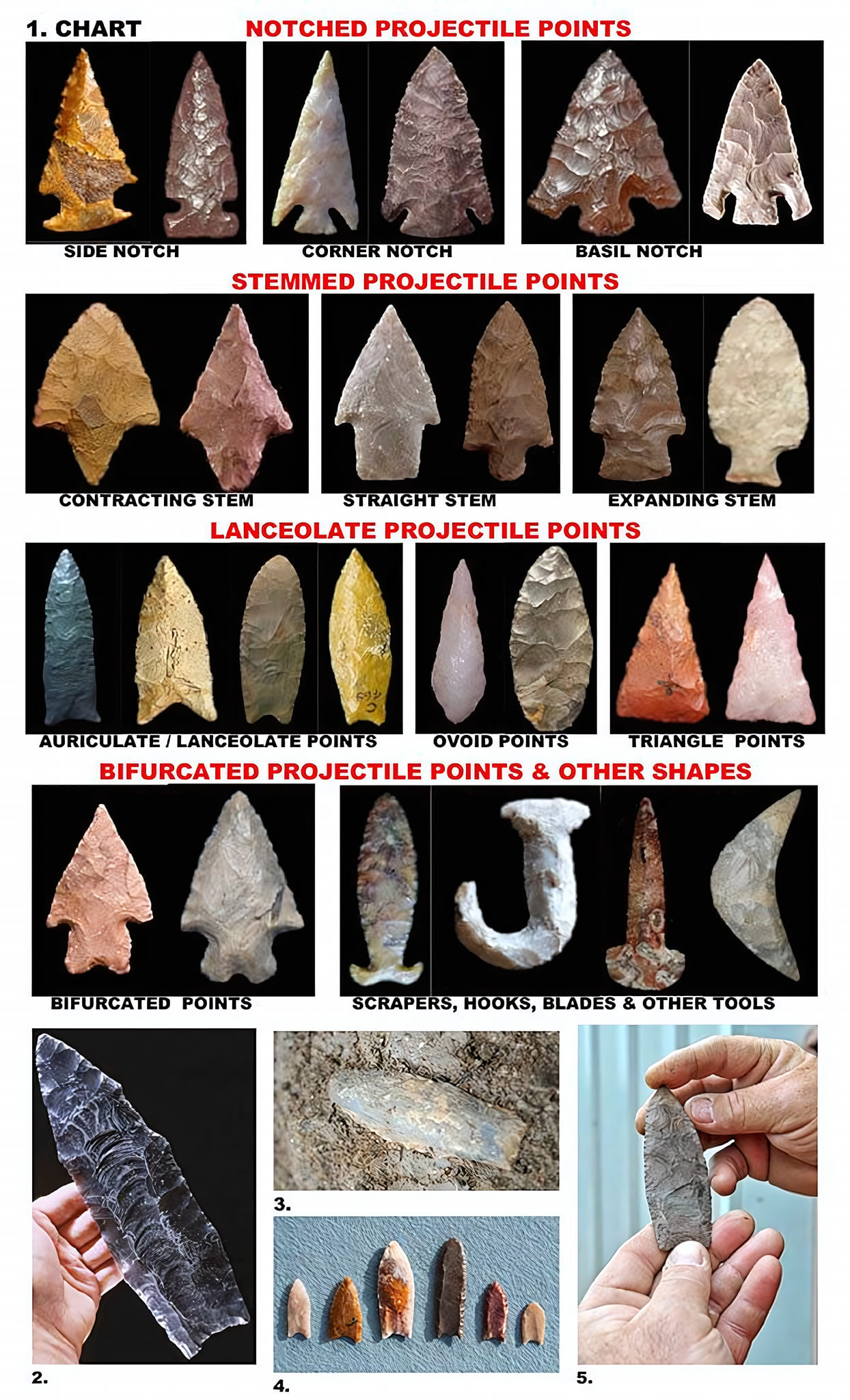 Michael - Hunting Arrowheads | Facebook