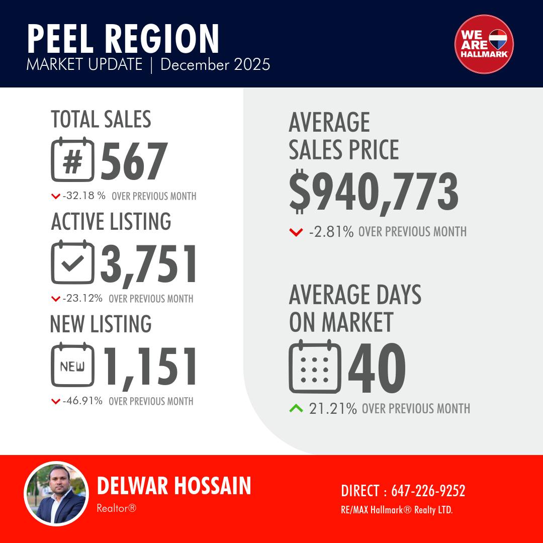 Realtor Delwar Hossain