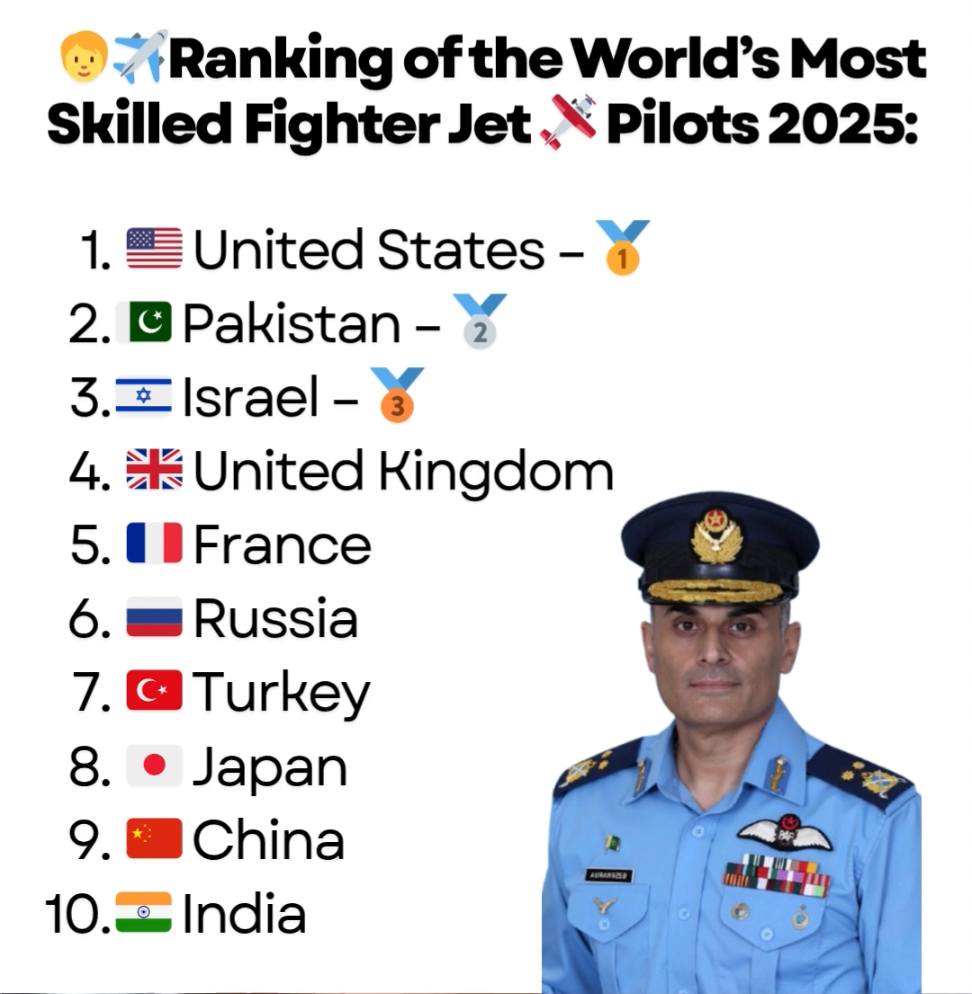 Stat Strike - Ranking of the world's most skilled fighter... | Facebook