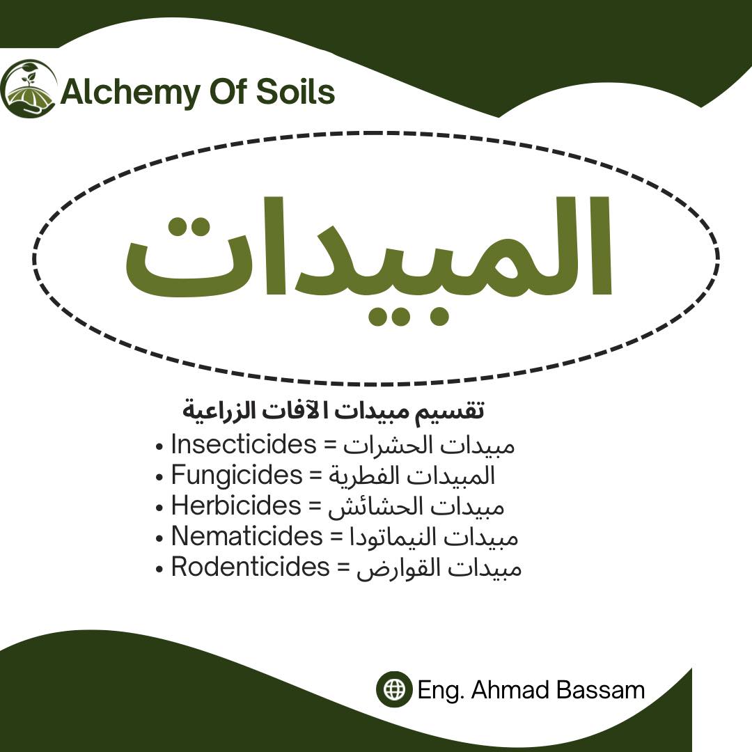 Alchemy - 🧪 تقسيم #مبيدات_الآفات_الزراعية 🔹 إعداد : #المهندس_أحمد_بسام ...