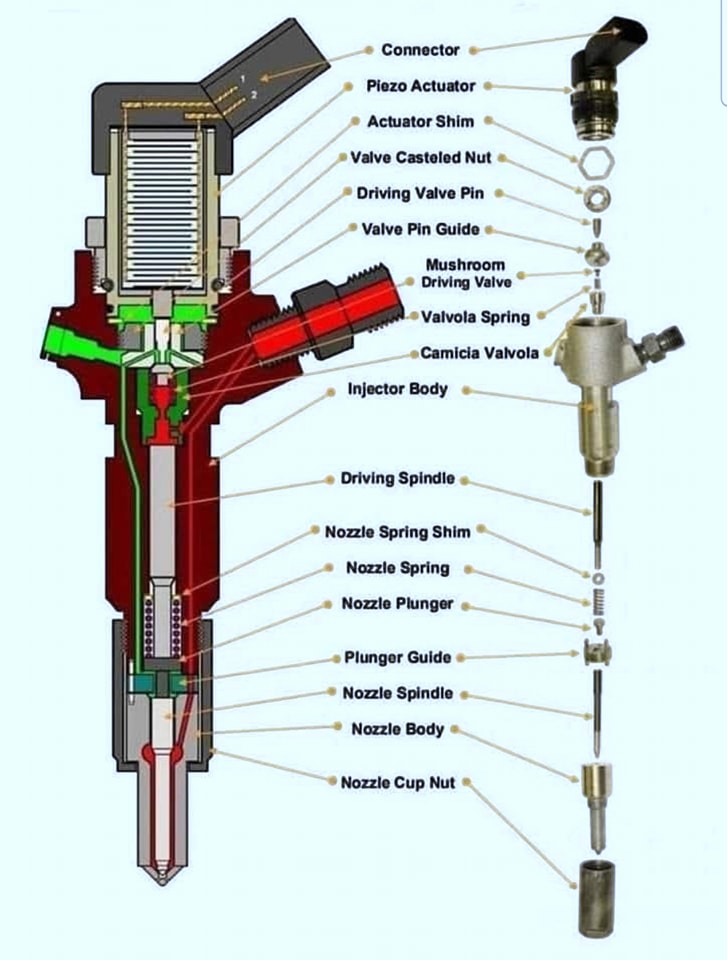 Auto - 🚛💨 Diesel Fuel Injectors: What You Need to Know! 🔧 A diesel fuel ...