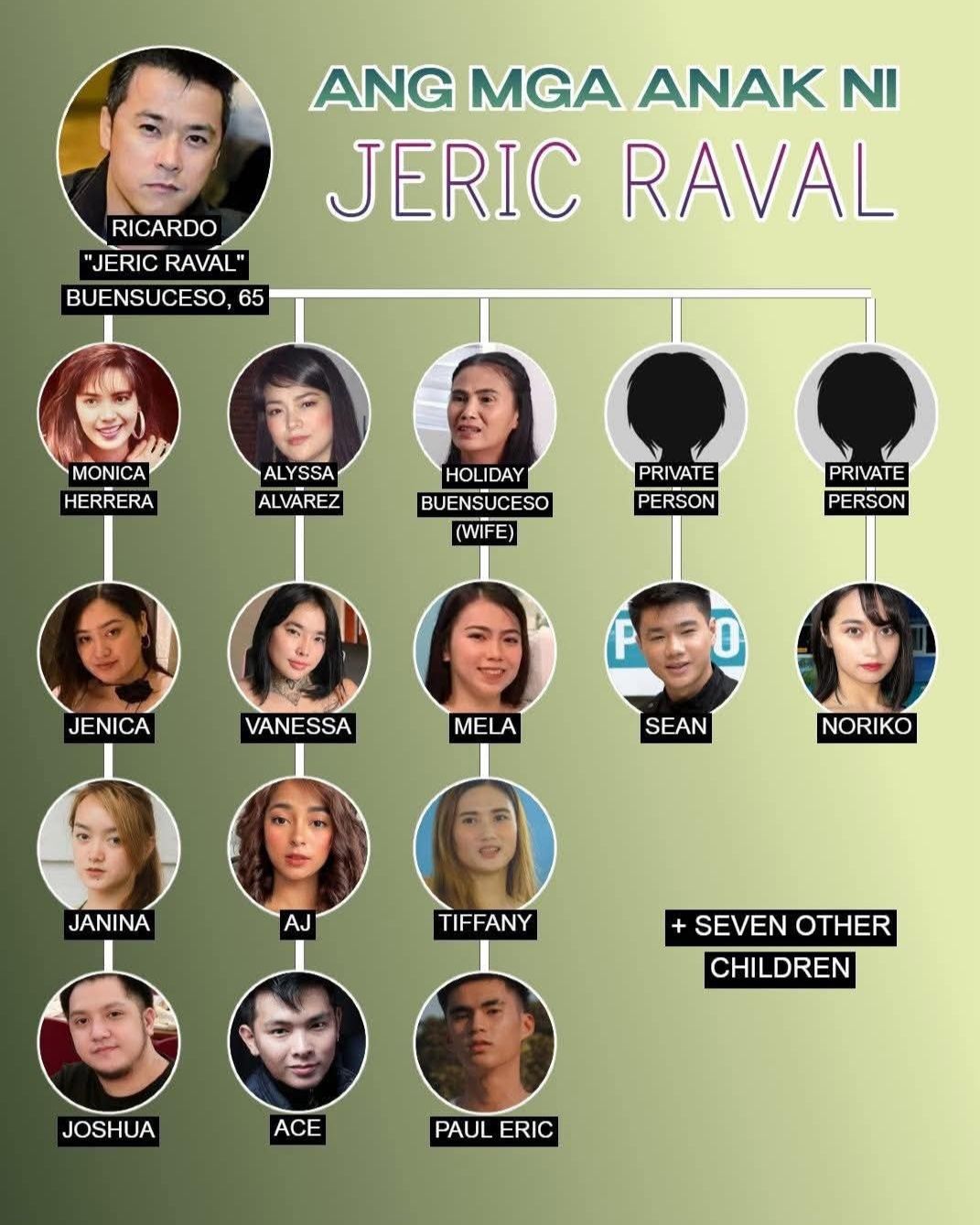Andy - 23 LANG ANG ANAK NI Jeric Raval SA IBAT IBANG BABAE. SA KANYA ...