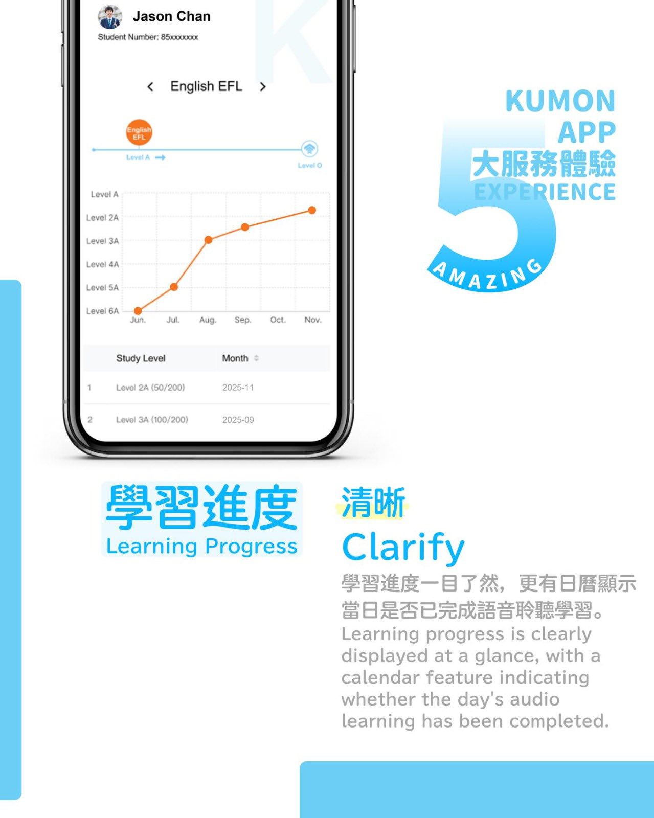 公文式塔石教育中心 Kumon Tap Siac | Macau