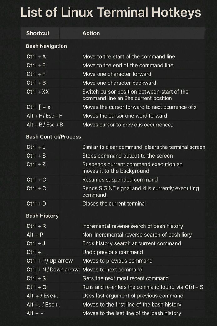 Anonymous Group - 🚀 Linux Terminal Hotkeys Cheat Sheet... | Facebook
