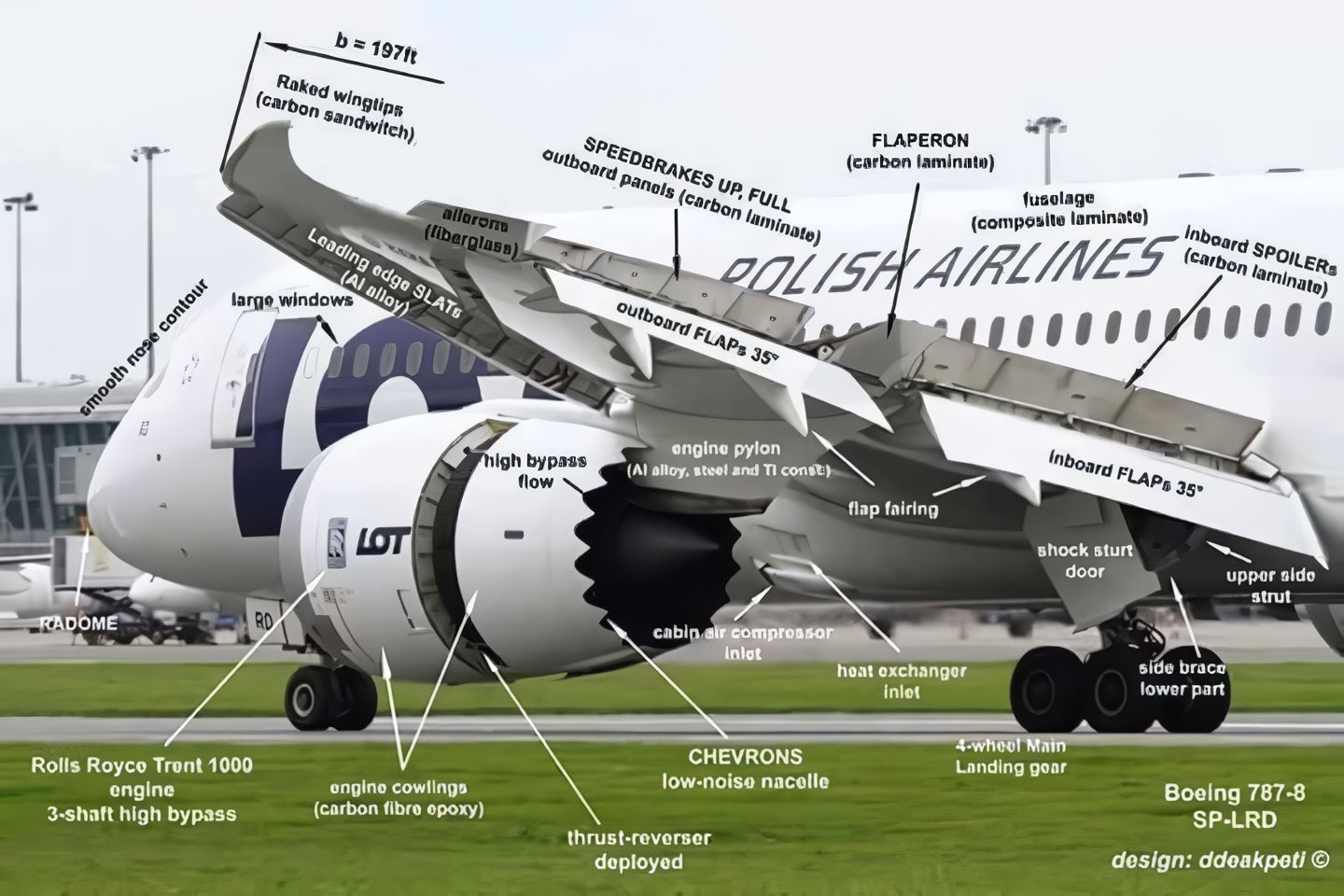 Aerospace Engineering | Boeing 787-8 Structural Breakdown | Facebook