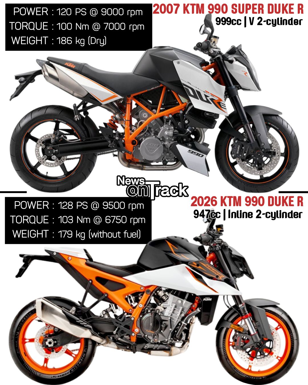 What's the real difference on track between a modified KTM 1290