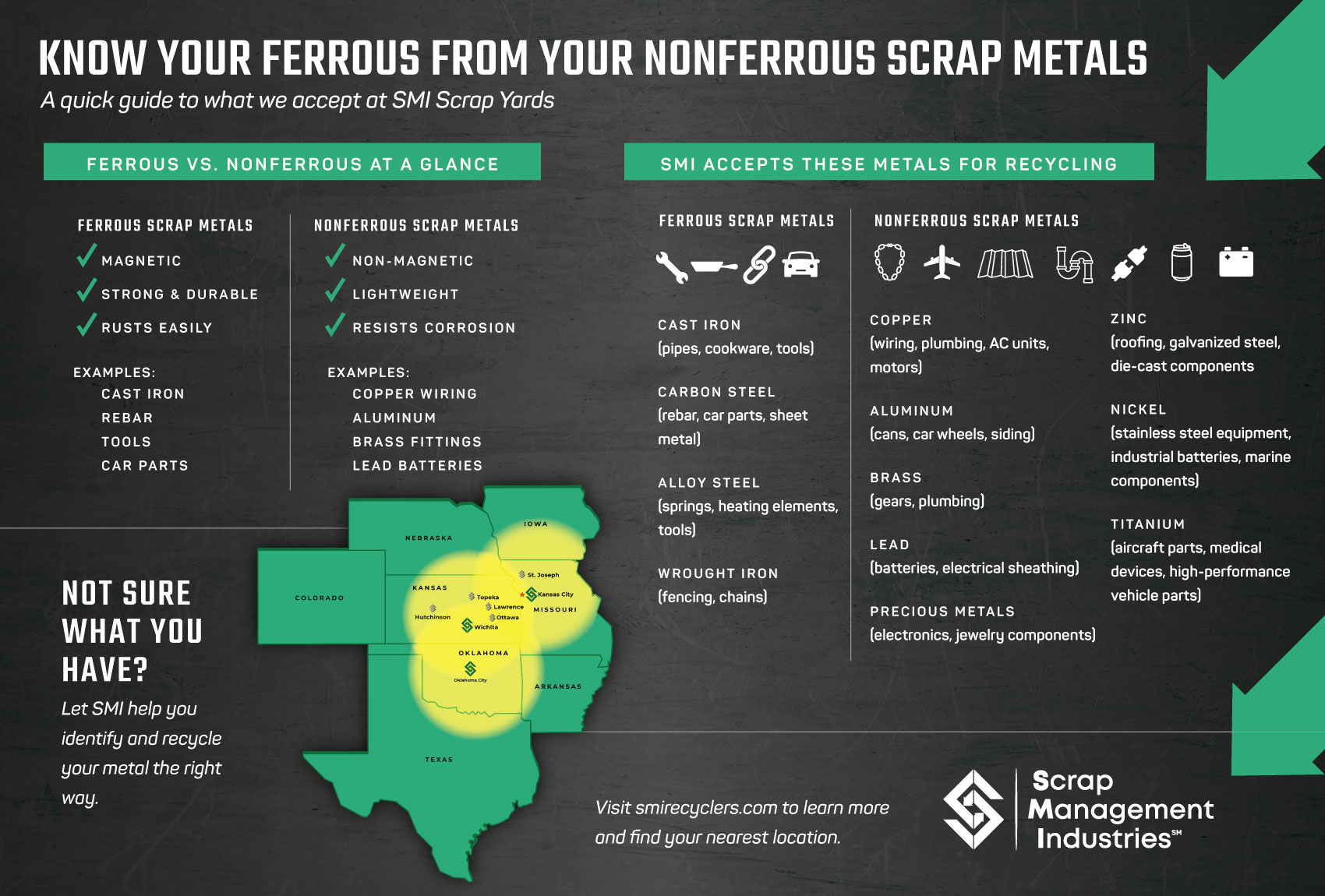 Scrap - Ferrous or Nonferrous? Not all scrap metals are created equal ...