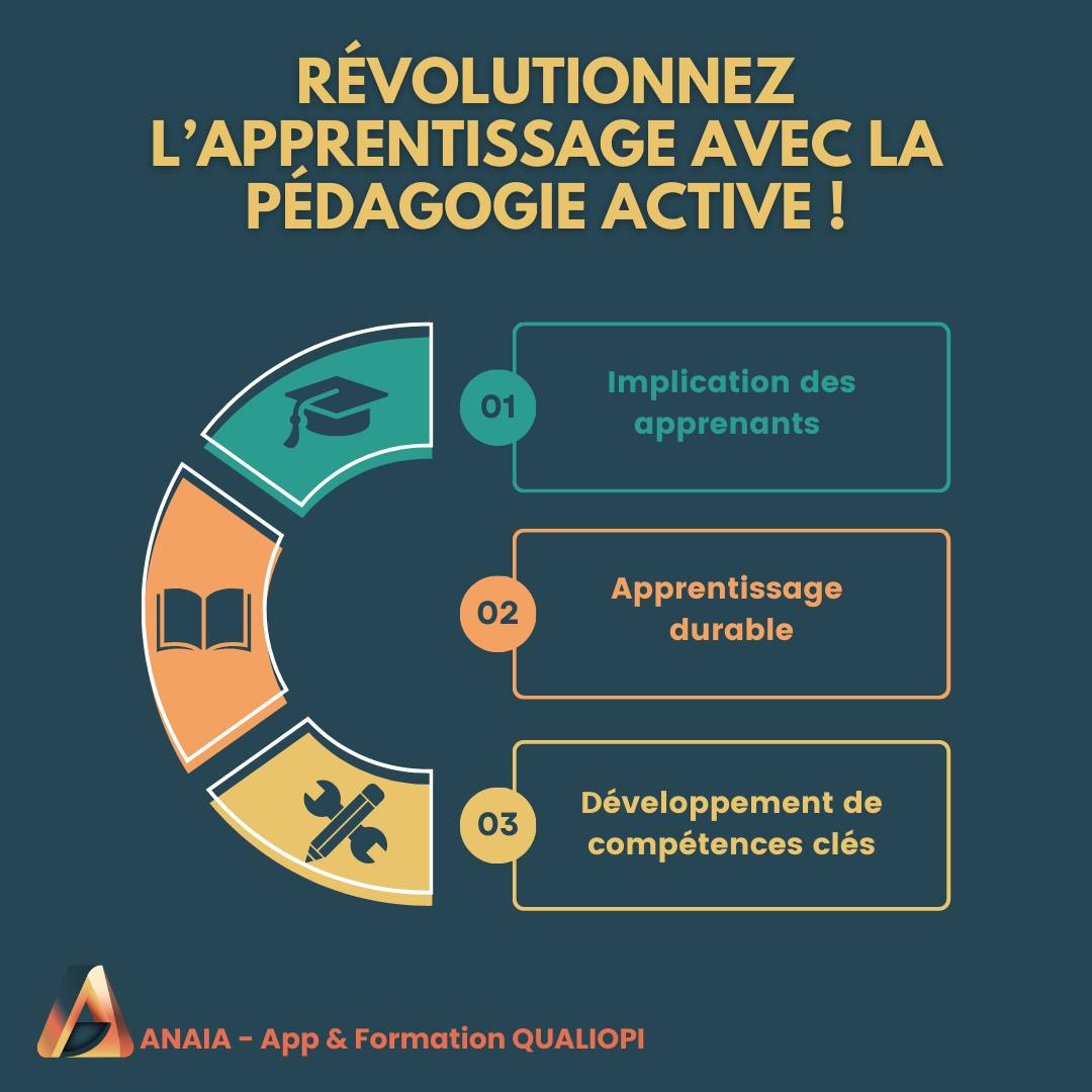 ANAIA - App & Formation Qualiopi
