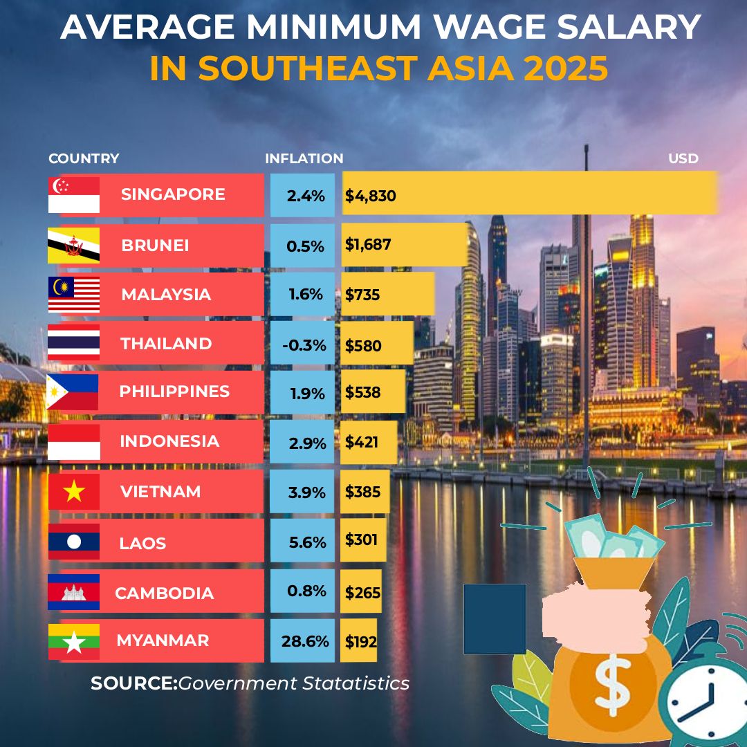 WE LOVE ASEAN_ASEAN urbanist (🇻🇳🇮🇩🇹🇭🇰🇭🇵🇭🇱🇦🇧🇳🇲🇾🇲🇲🇹🇱🇸🇬) | Average Minimum ...
