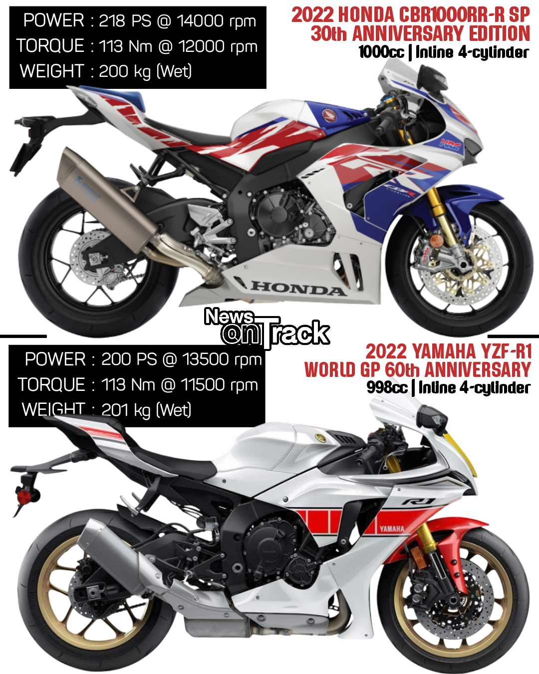 2025 cbr1000rr-r sp japanese hrc edition power check