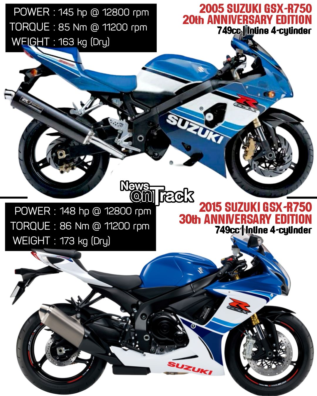 The 2017 Suzuki GSX-S750 is an updated successor to the 2013