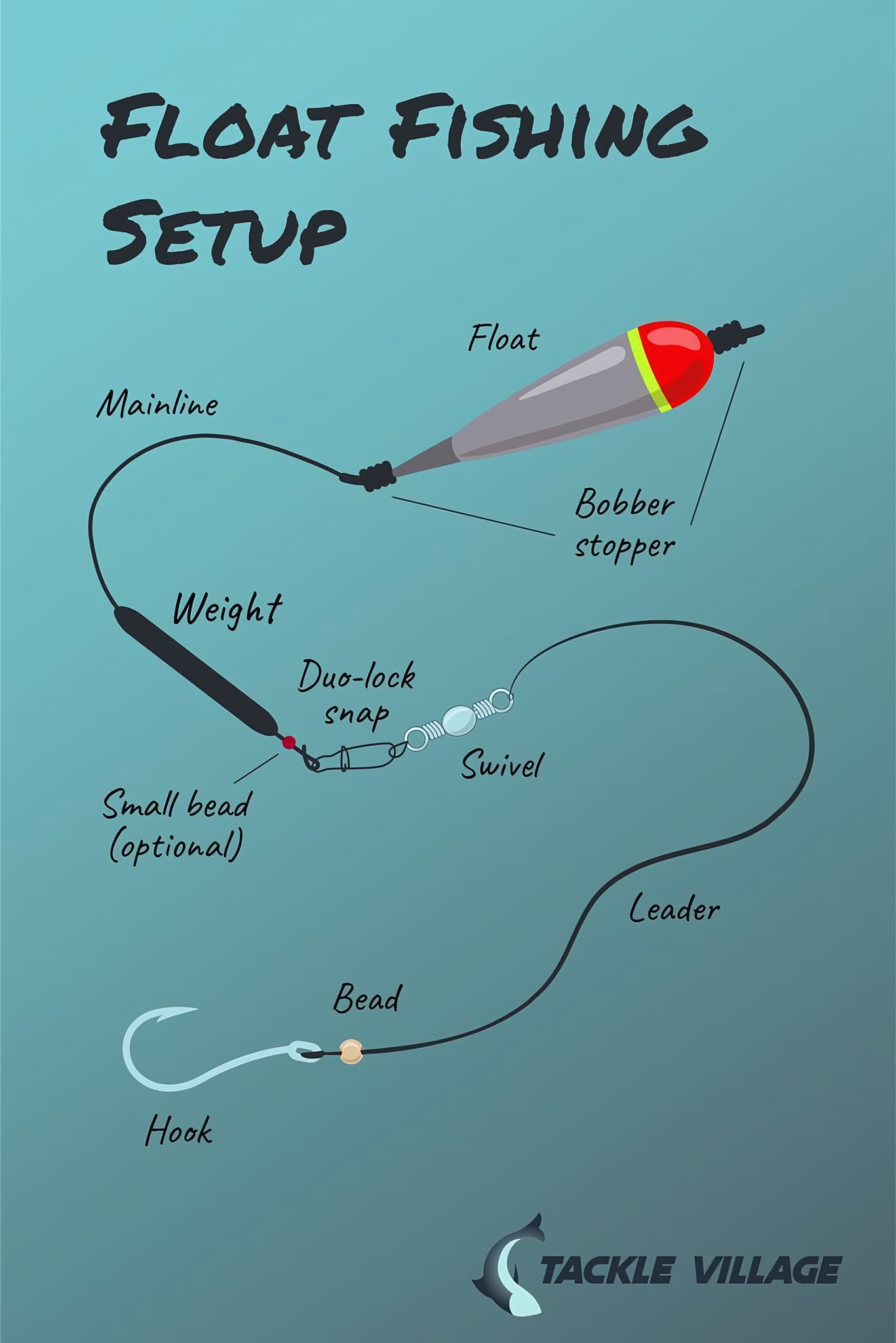 circle hooks steelhead float fishing Live Bait Saltwater Hook Assortment The distinct curved shape of the circle hook will Catfish Steelhead Tackle Setup Peg