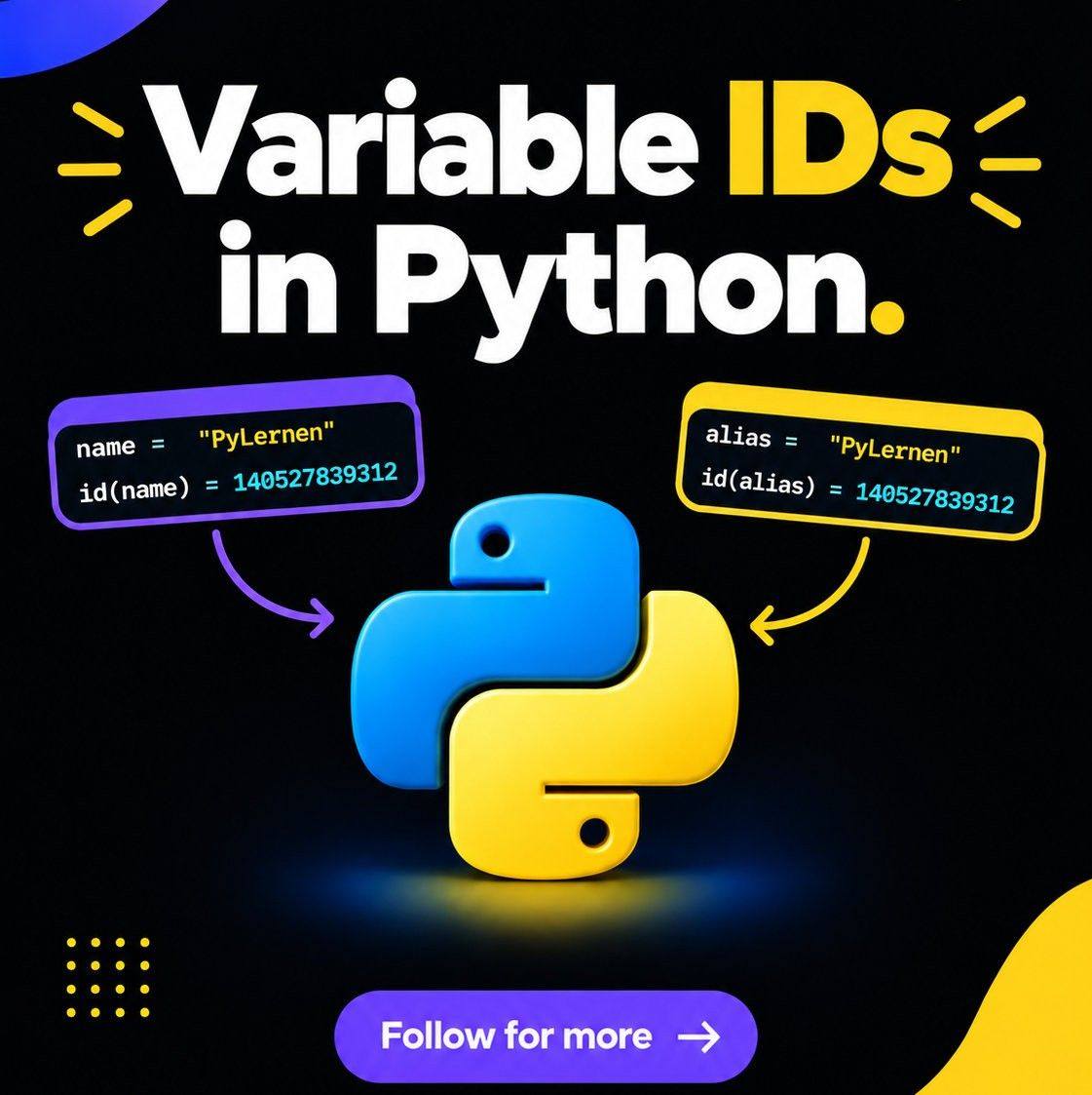 Most people will get this Python question wrong. Don’t guess, trace the ...