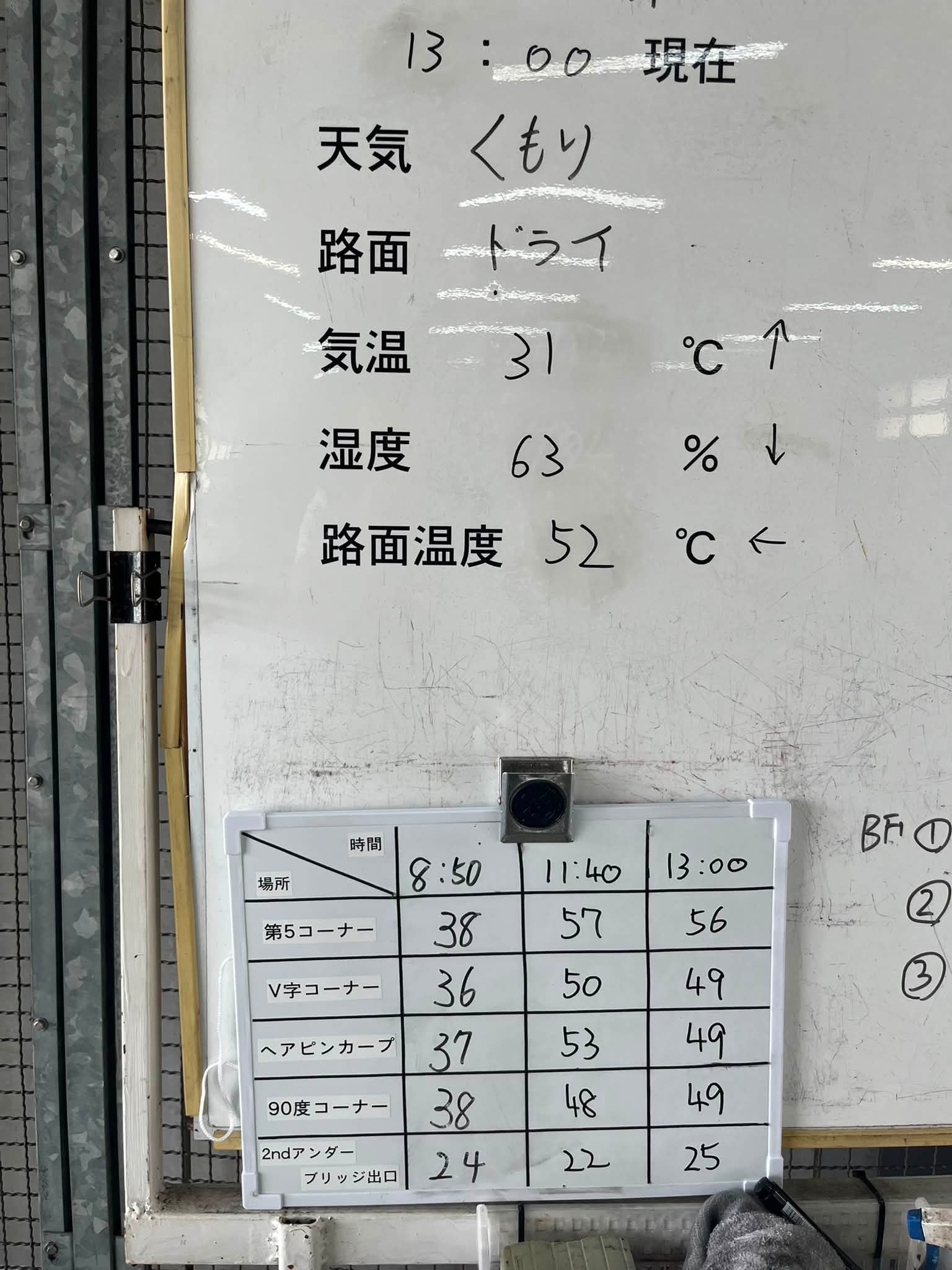ツイン リンク もてぎ 天気