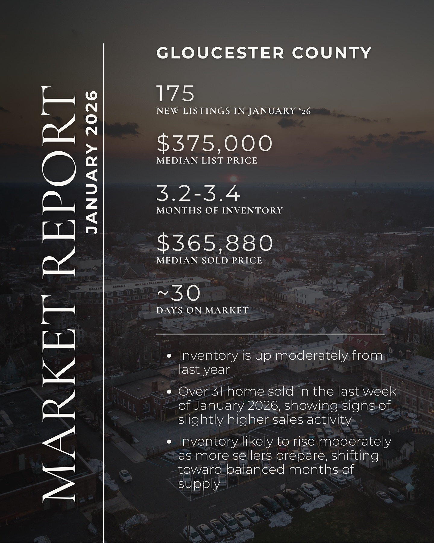 January 2026 market snapshot 📊 Here’s... - Nick Sells Houses | Facebook