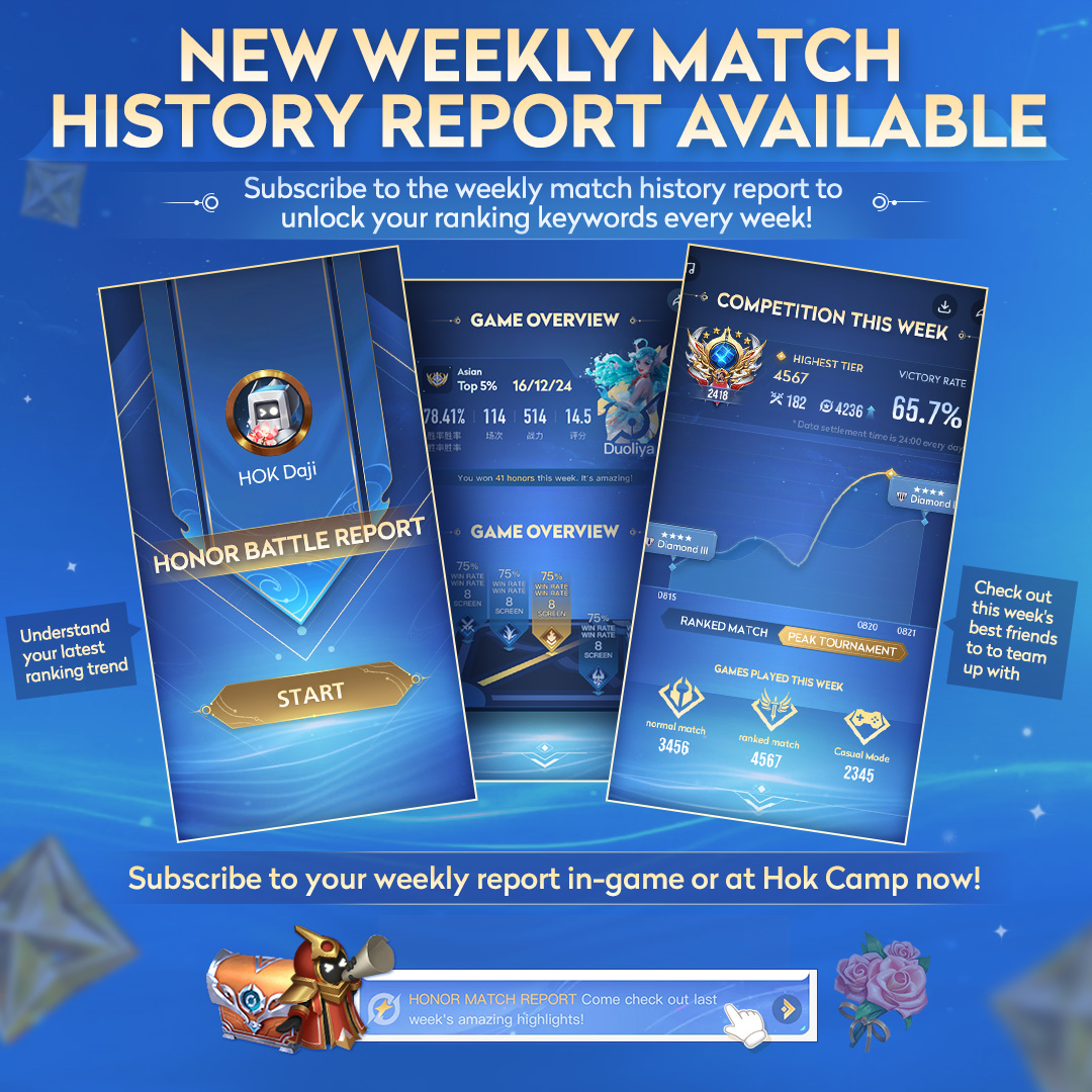 Honor of Kings - The new version of the in-game Weekly...