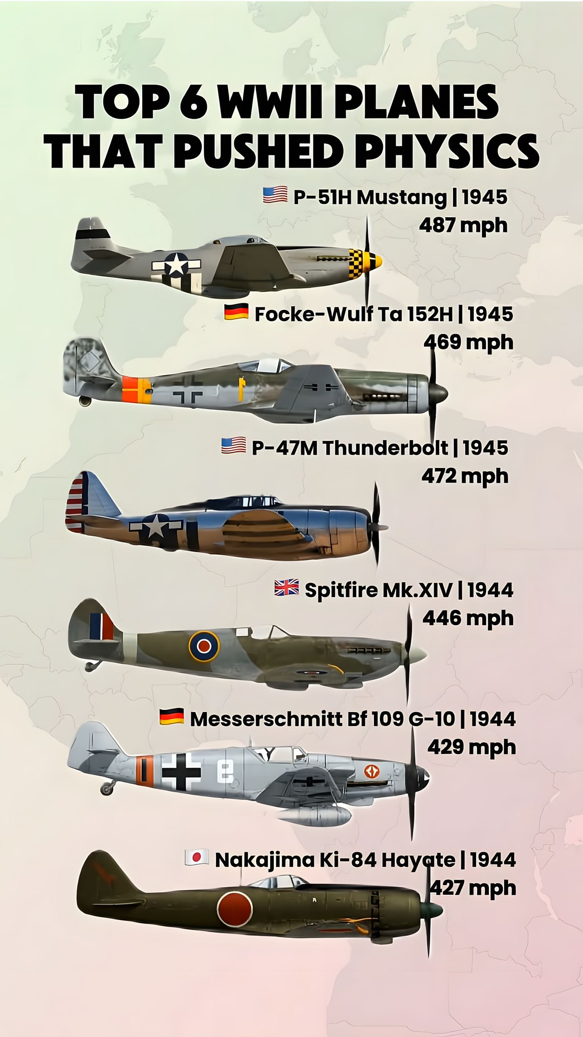 Fastest Propeller Fighters of WWII! TOP 6 WWII PLANES THA PUSHED