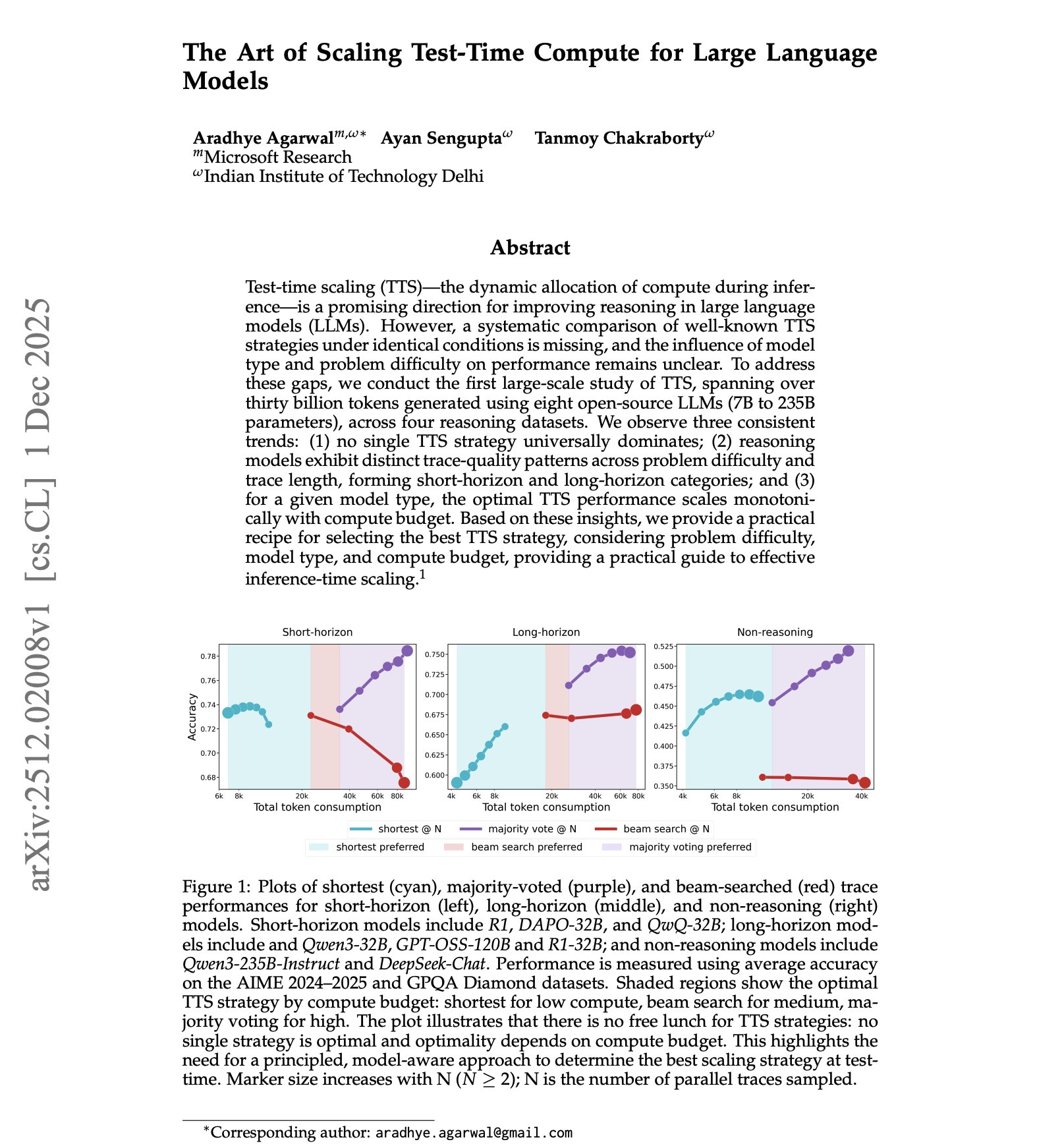 Tech Pulse - The Art of Scaling Test-Time Compute for LLMs... | Facebook