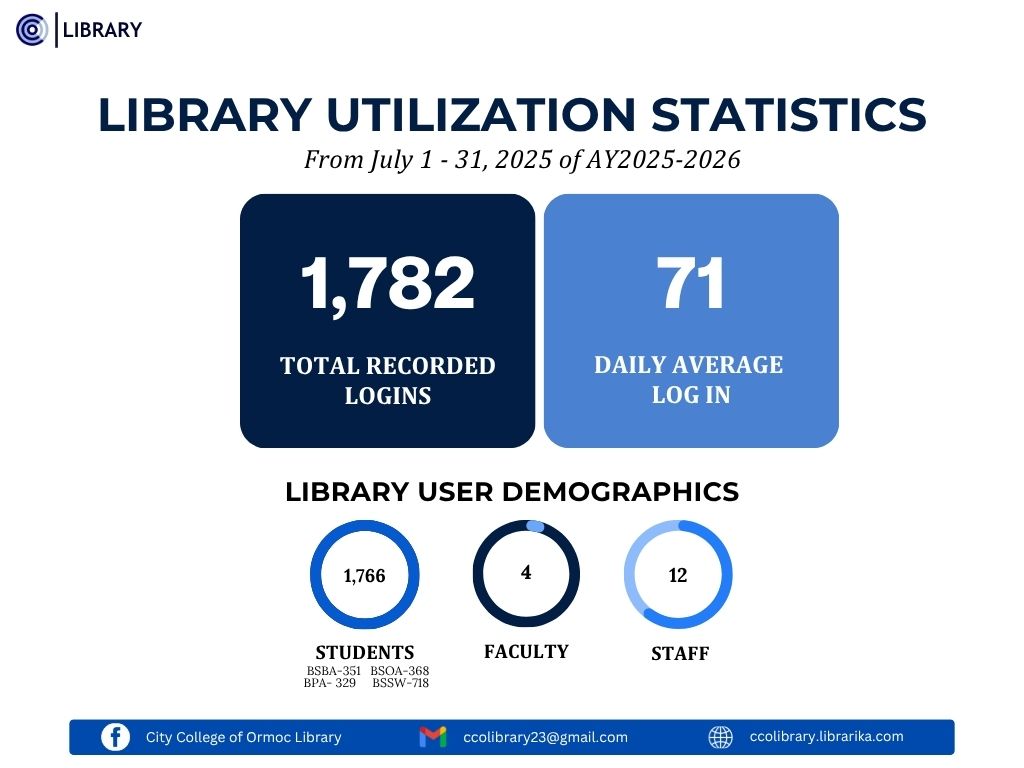 📊 LOOK: JULY LIBRARY... - City College of Ormoc Library | Facebook