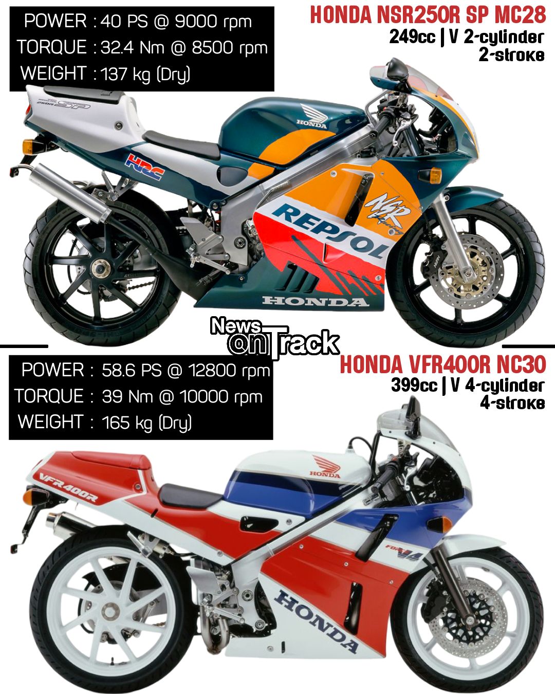 The primary difference between the Honda NSR250R SP MC28 and the