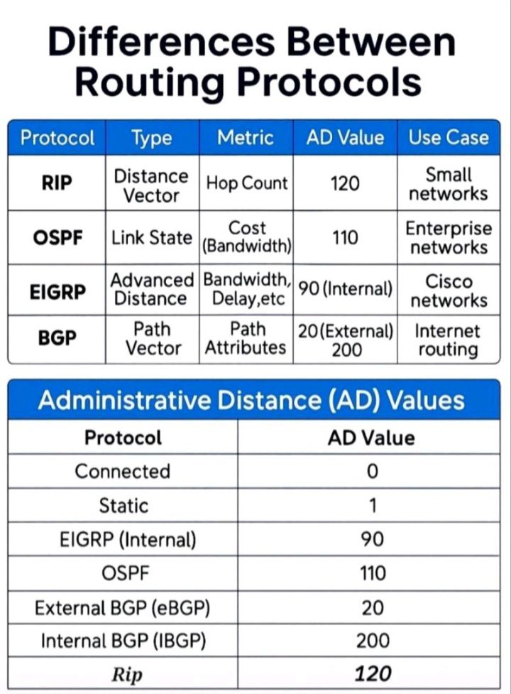 Anonymous Group - Understanding Network Routing Protocols:... | Facebook