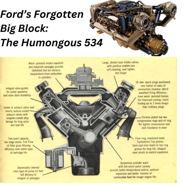 Just - Ford was hard at work in 1958—not only rolling out the Edsel but ...