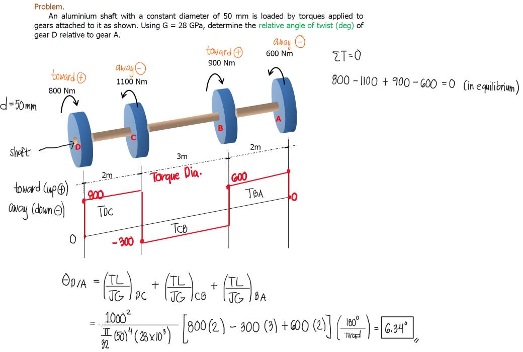 Mechanics of Deformable Bodies - Torsion Topics: Torsional Shear