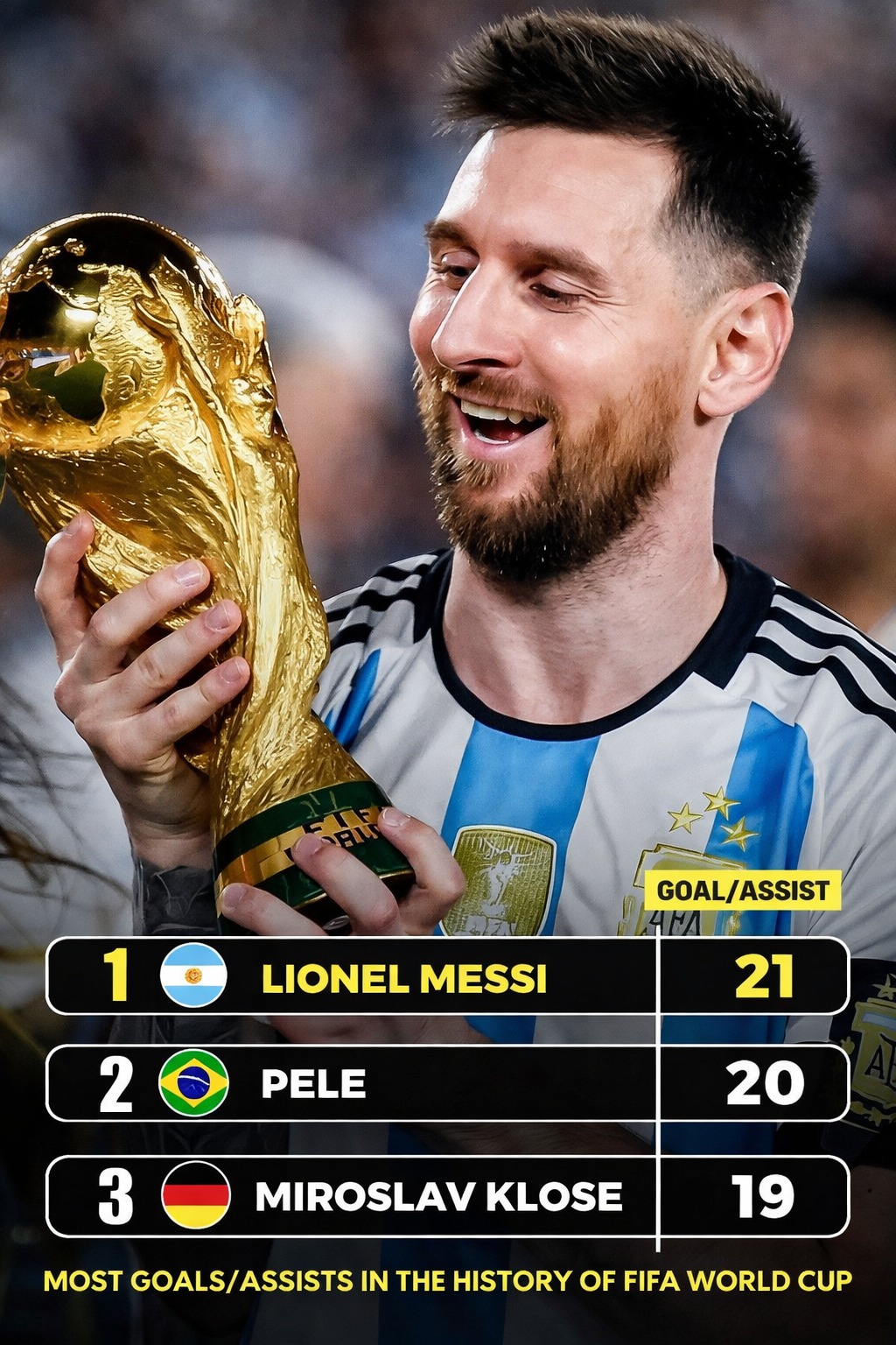🚨Breaking :🇦🇷 Lionel Messi will sport the exclusive 