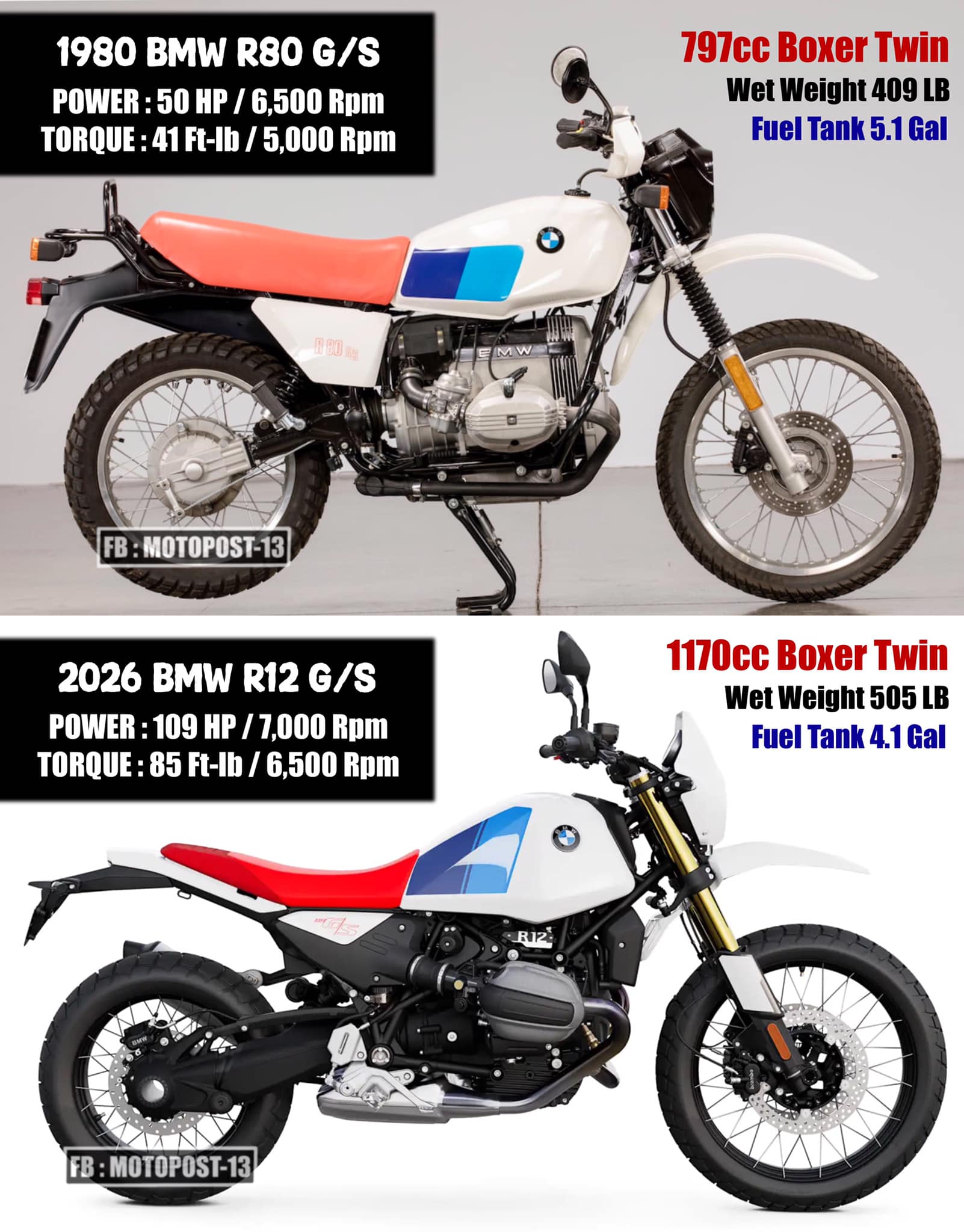 Motopost-13 - Original Vs New Version 1980 BMW R80 g/s vs... | Facebook