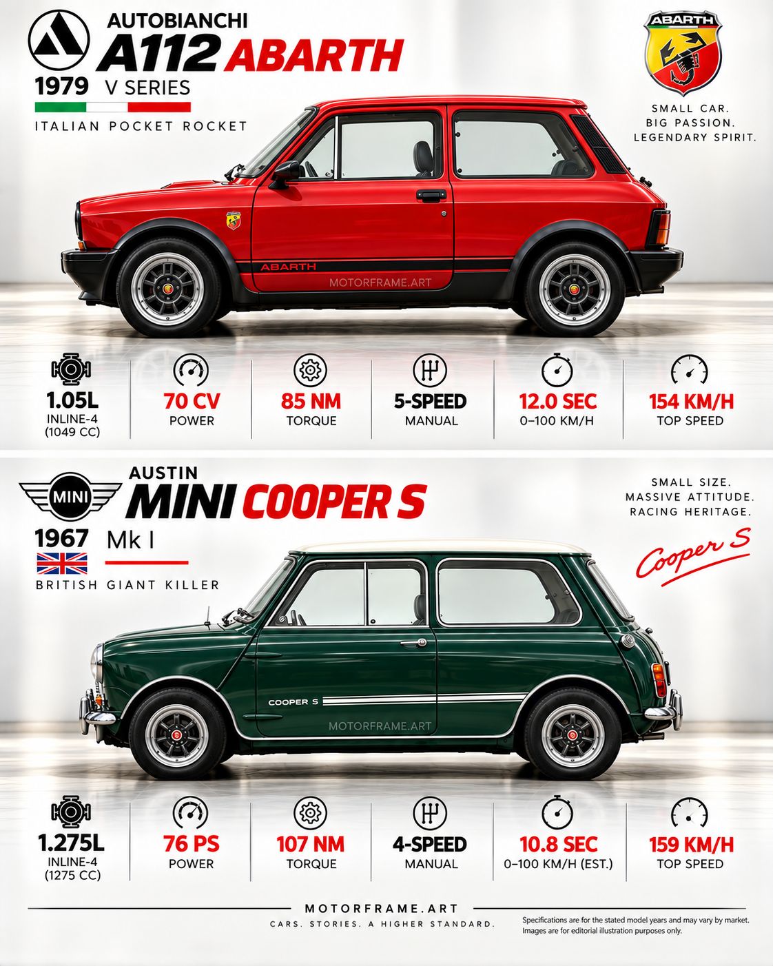 Fujimi Abarth A112 and Aoshima Suzuki builds