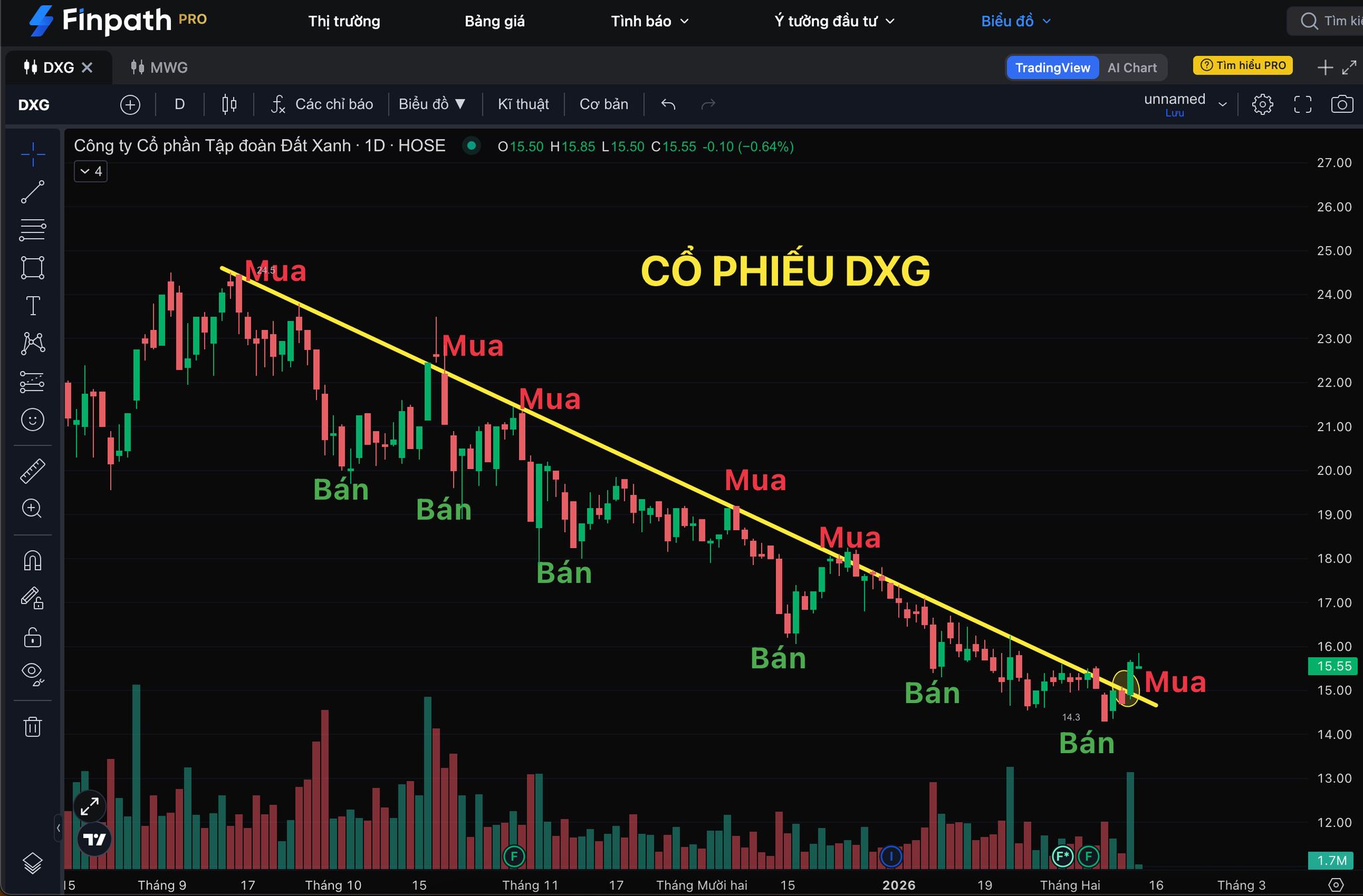 Finpath - Cứ theo công thức này mà làm, đơn giản, dễ thực hiện Vậy là ...