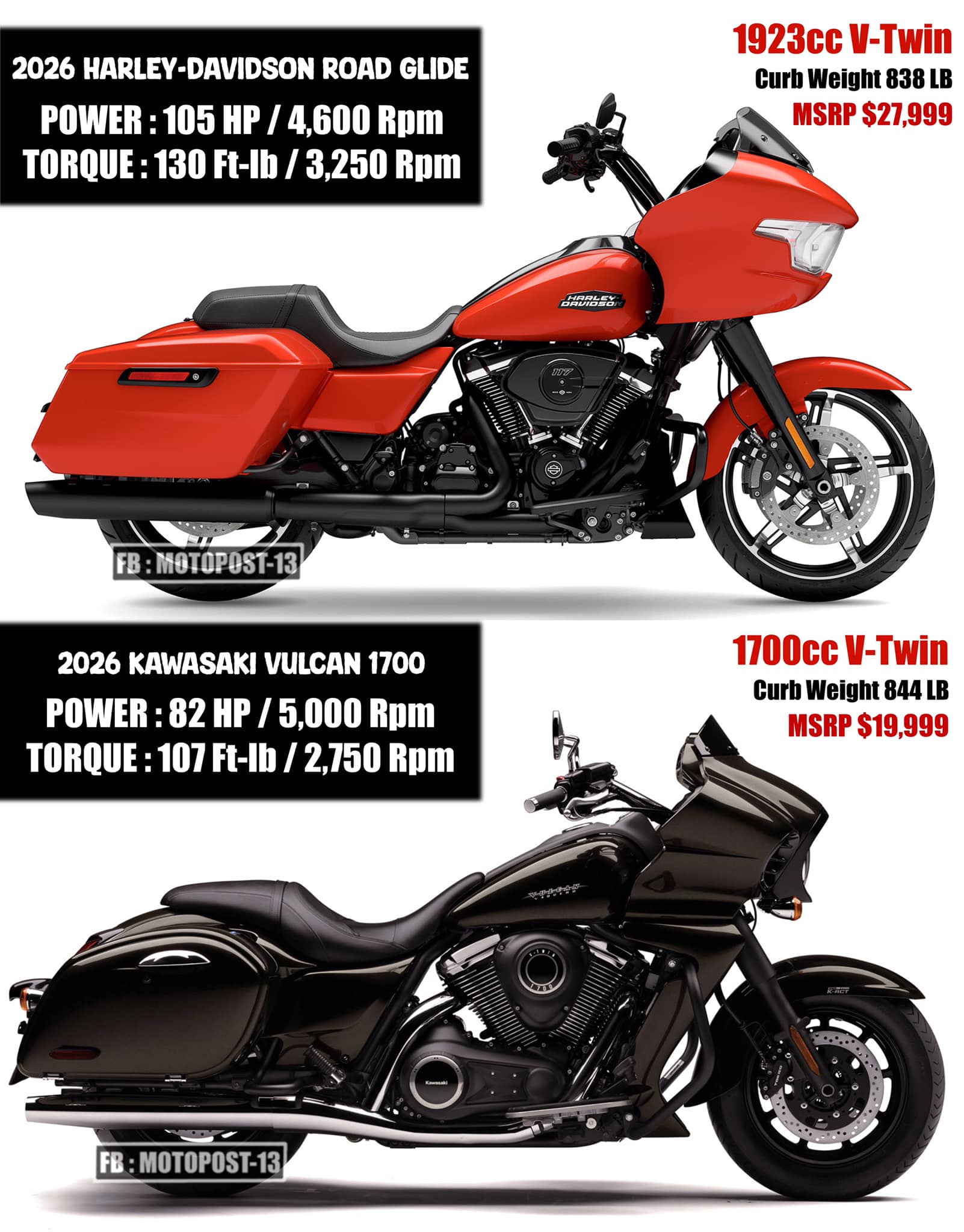 2026 Harley Davidson Road Glide vs 2026 Kawasaki Vulcan 1700🔥