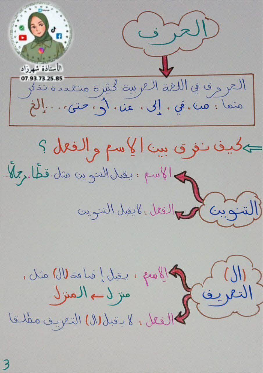 معلمتي ريمة - ‎معلمتي ريمة‎ added a new photo.