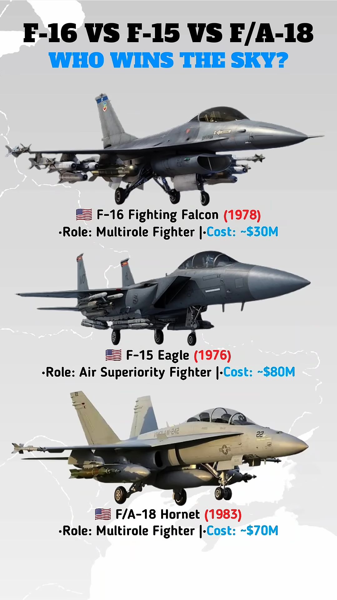 flight-f-16-vs-f-15-vs-fa-18-legendary-us-fighters-compared-facebook