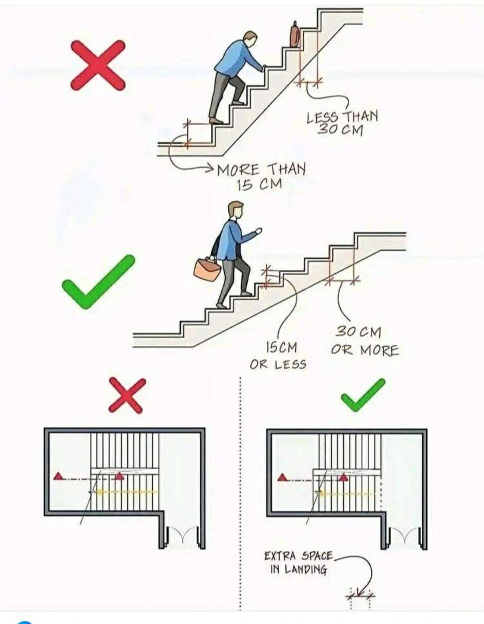 Civil Engineering Classroom | Correct Design vs Incorrect Design | Facebook