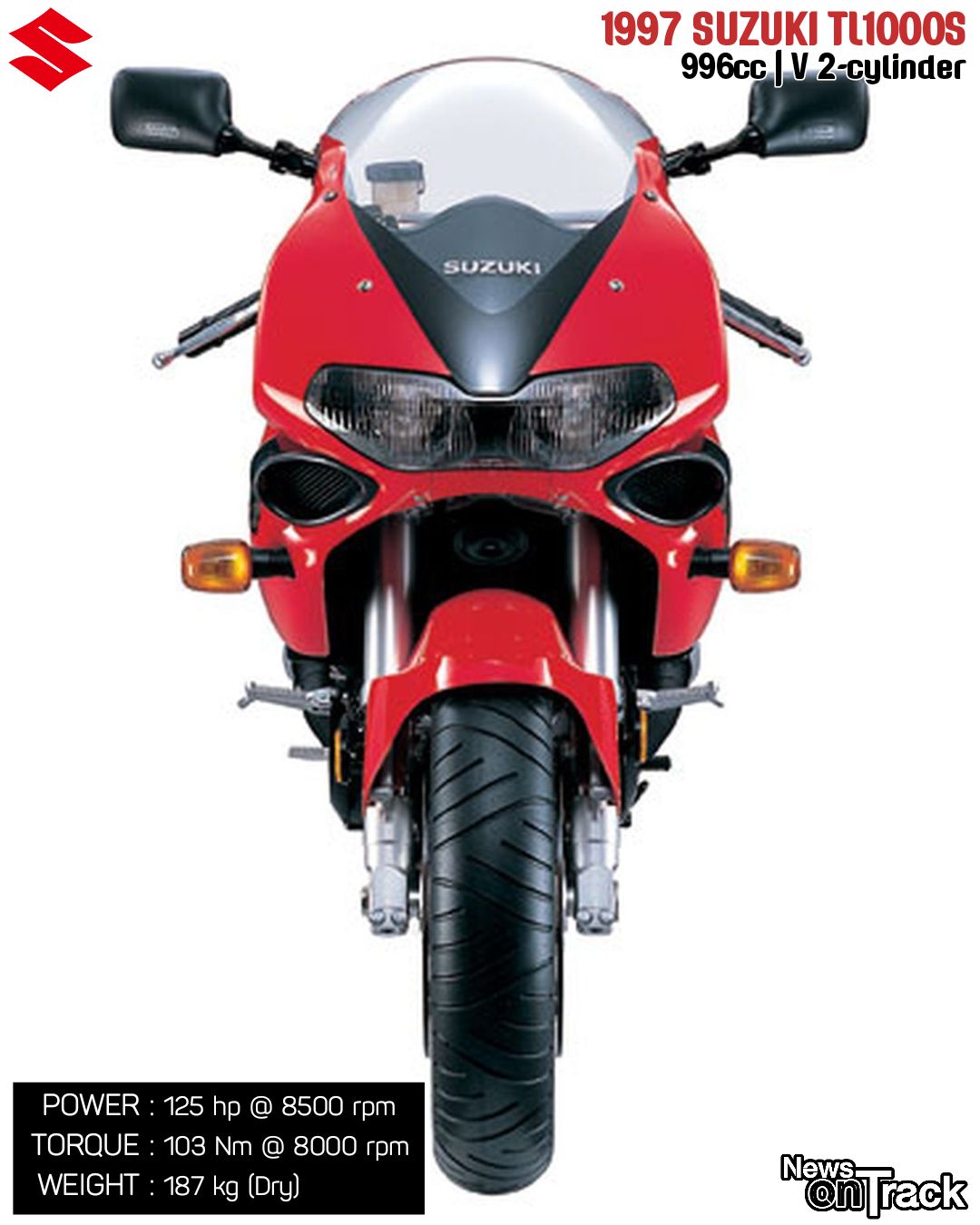 Do you it's time NHRA should ban the Suzuki TL 1000 body in Pro