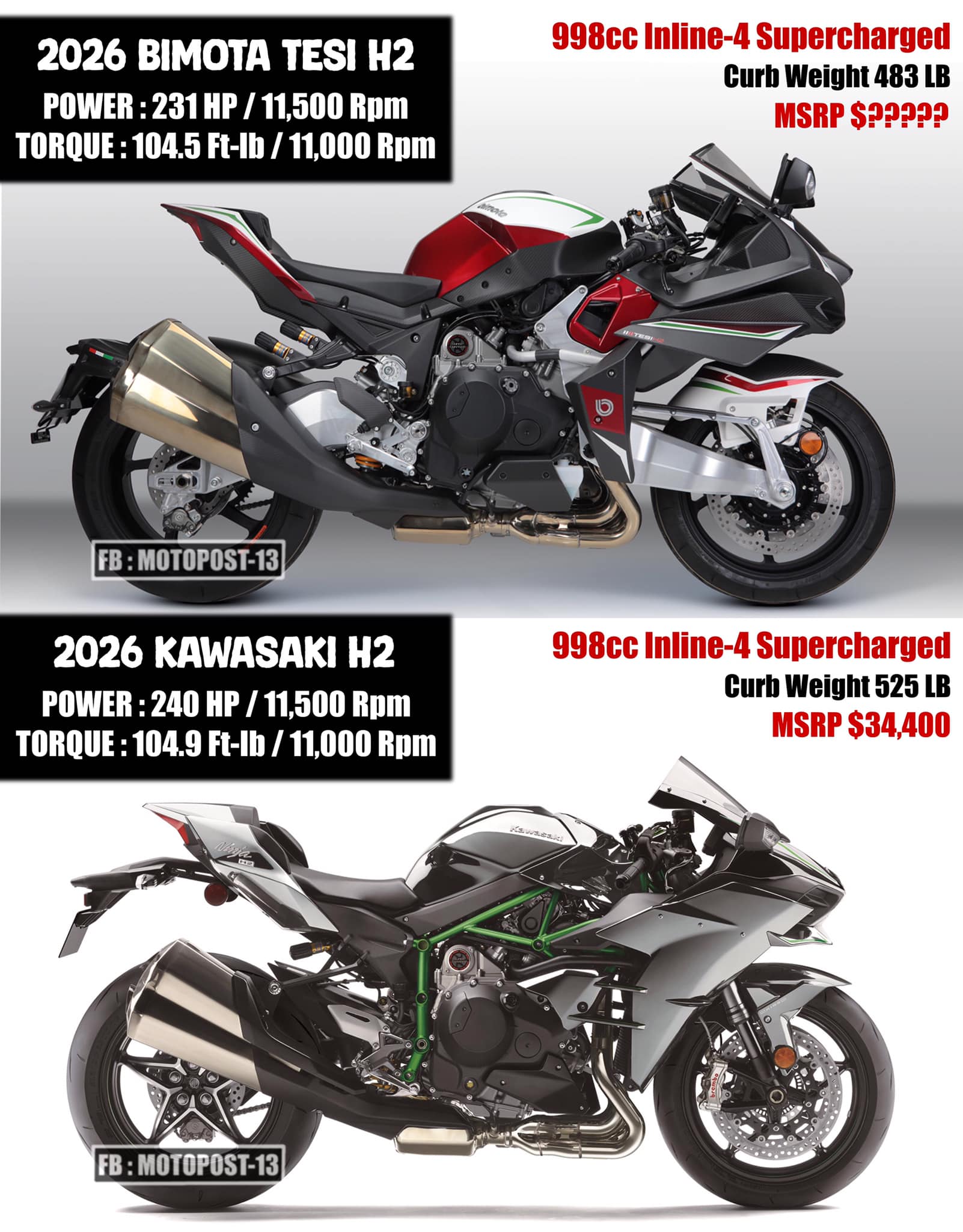 Motopost-13 - New supercharged hypersport 200HP+🔥 2026... | Facebook