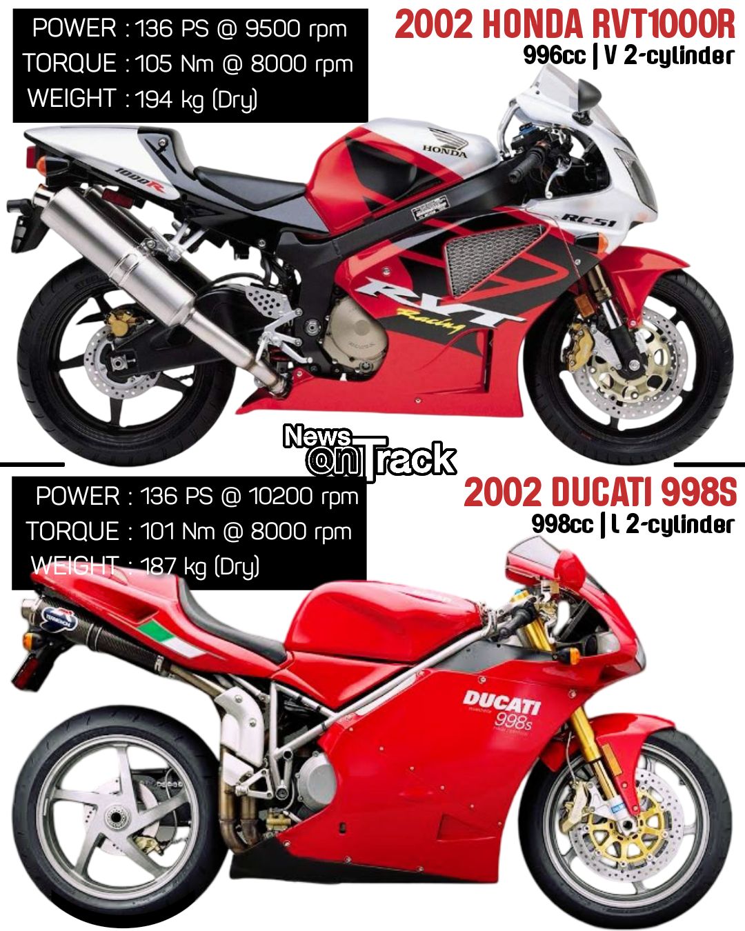 Ducati AMA SBK 2000 model