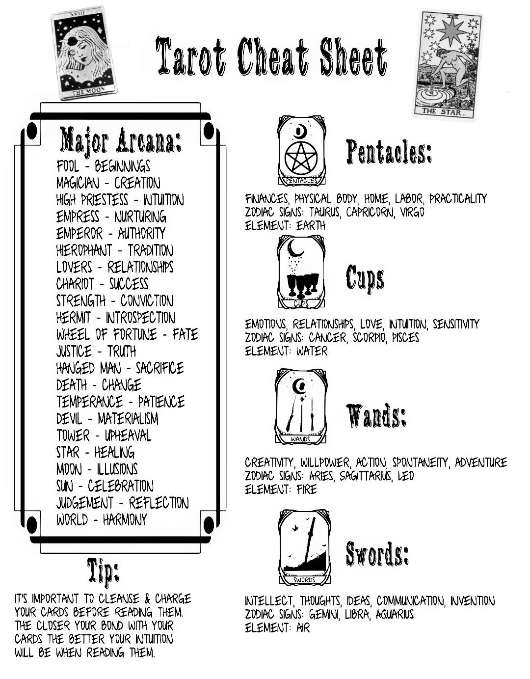 Witchy Tips - Witchy Tips added a new photo.