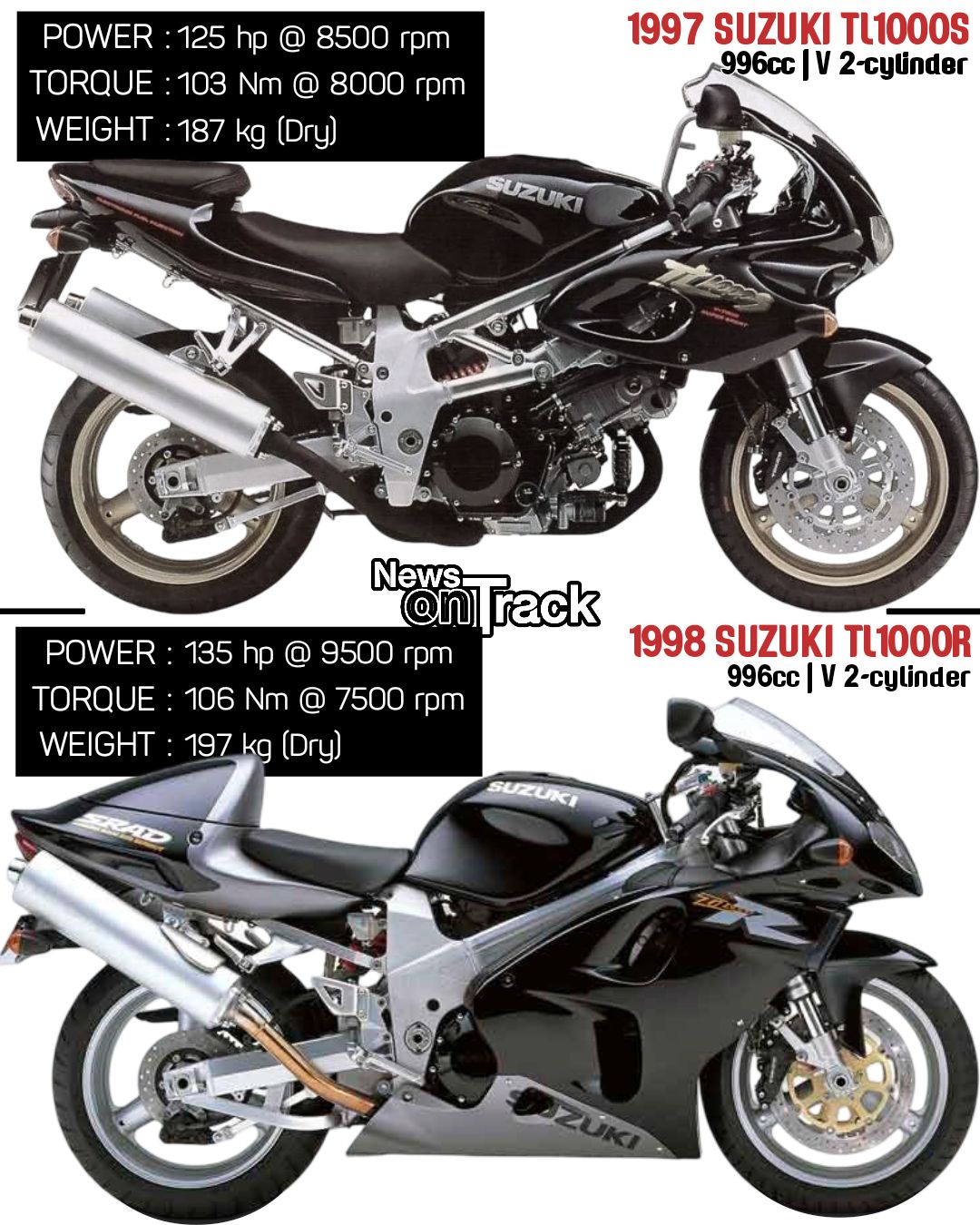 Do you it's time NHRA should ban the Suzuki TL 1000 body in Pro