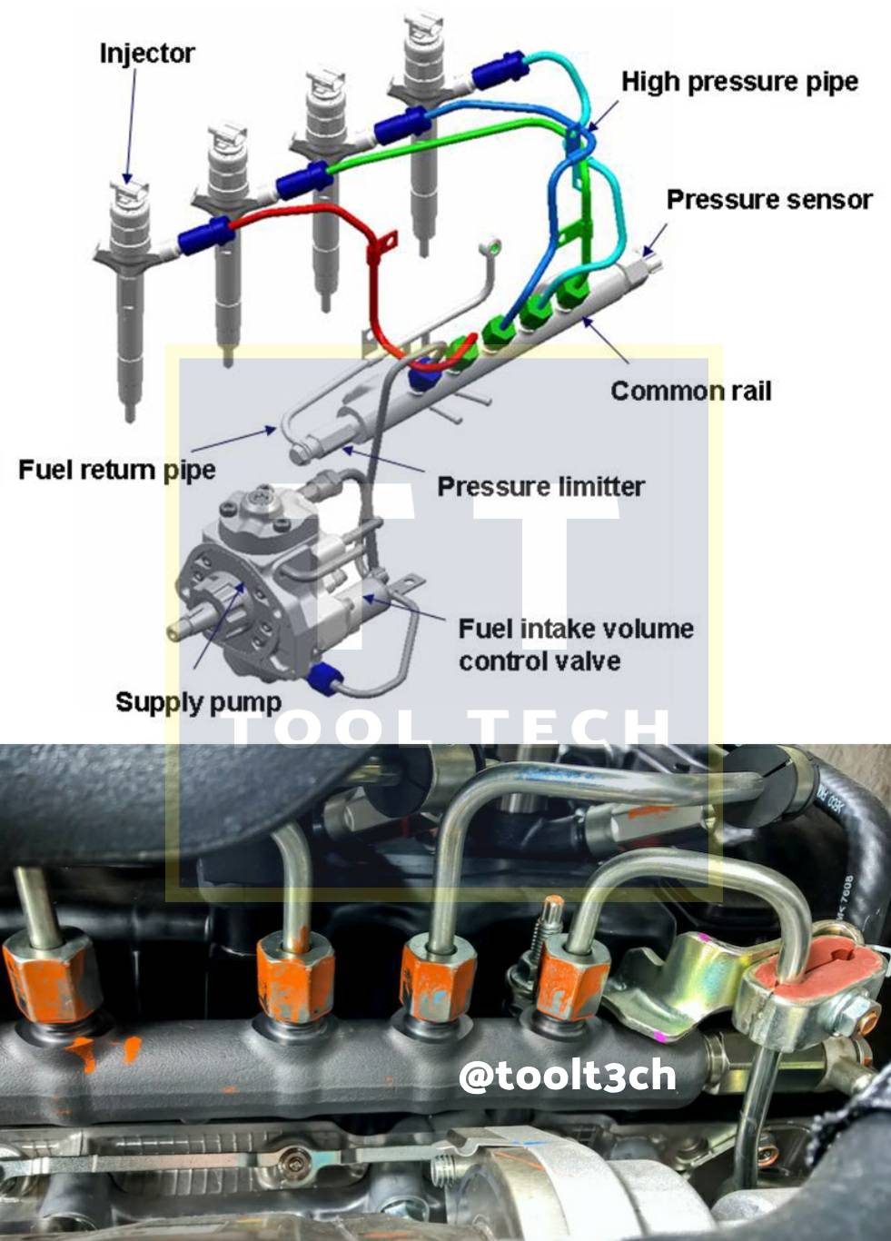 Shana - What is a Common Rail Injection System? 🔍💥 Modern Diesel Fuel ...