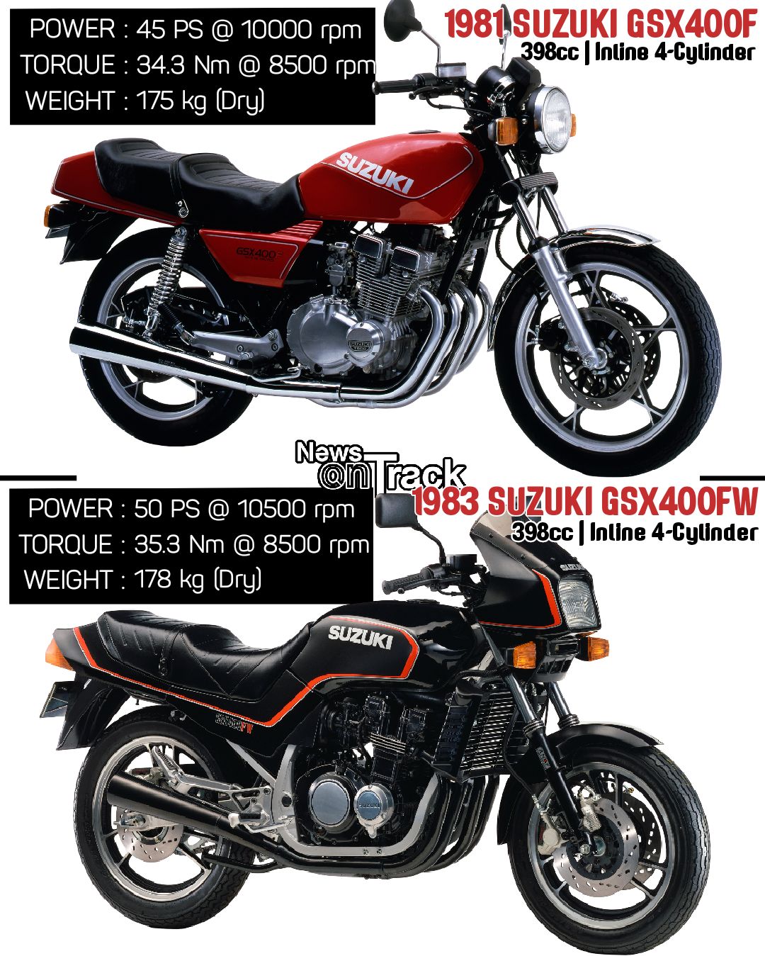 The primary distinction between the 1981 Suzuki GSX400F and the
