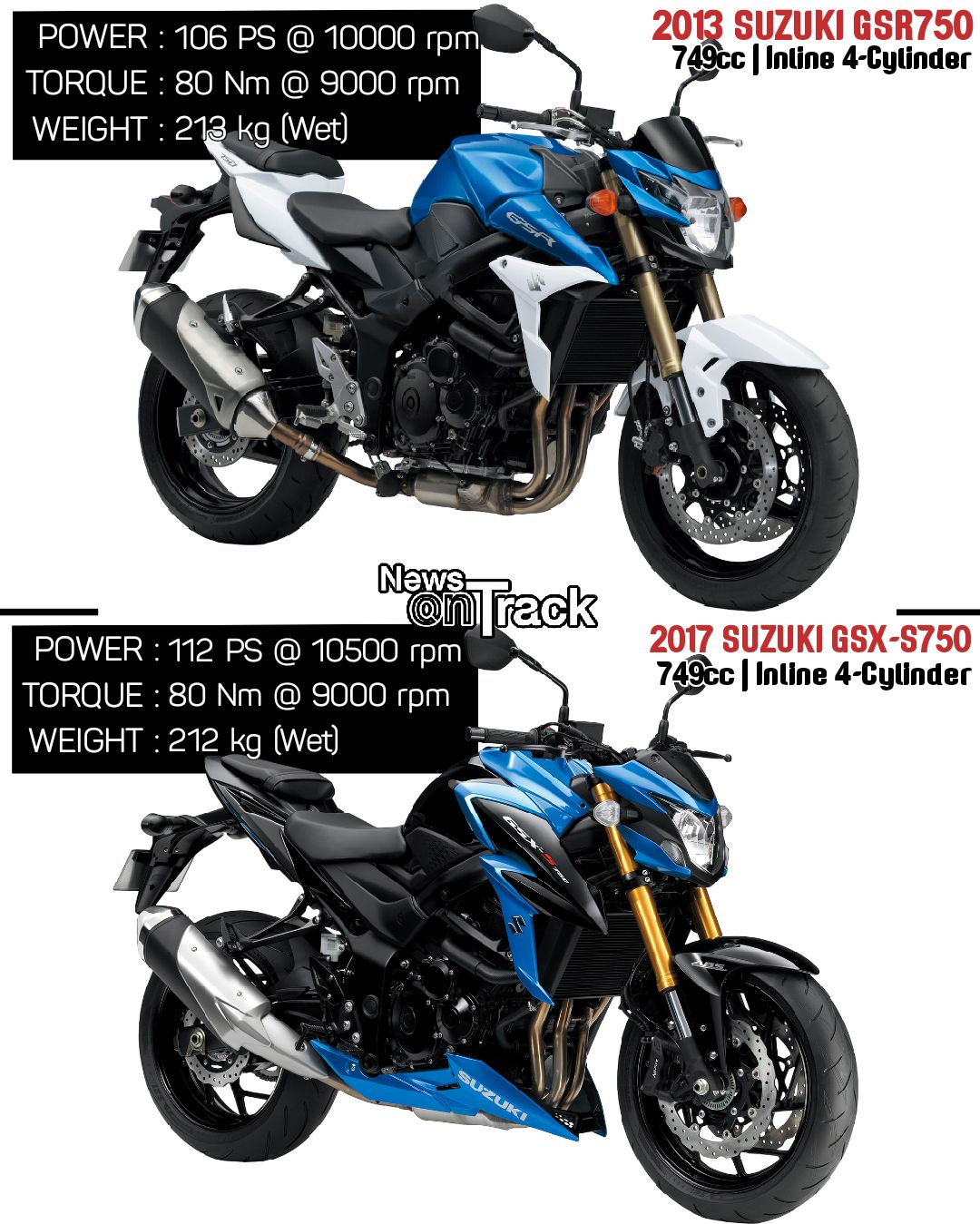 The 2017 Suzuki GSX-S750 is an updated successor to the 2013