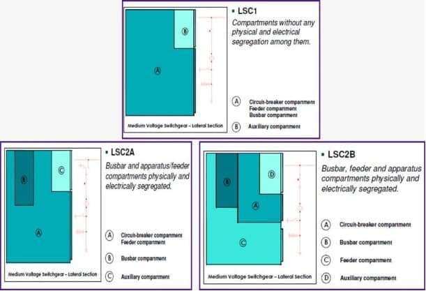 Electrical Design & Shop Drawing | Loss of Service Continuity ⚡ | Facebook