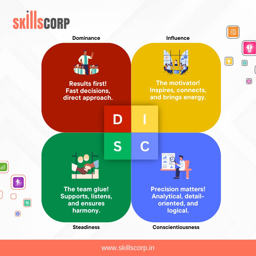 SkillsCorp - How Well Do You Understand Your Team? Every workplace is a ...