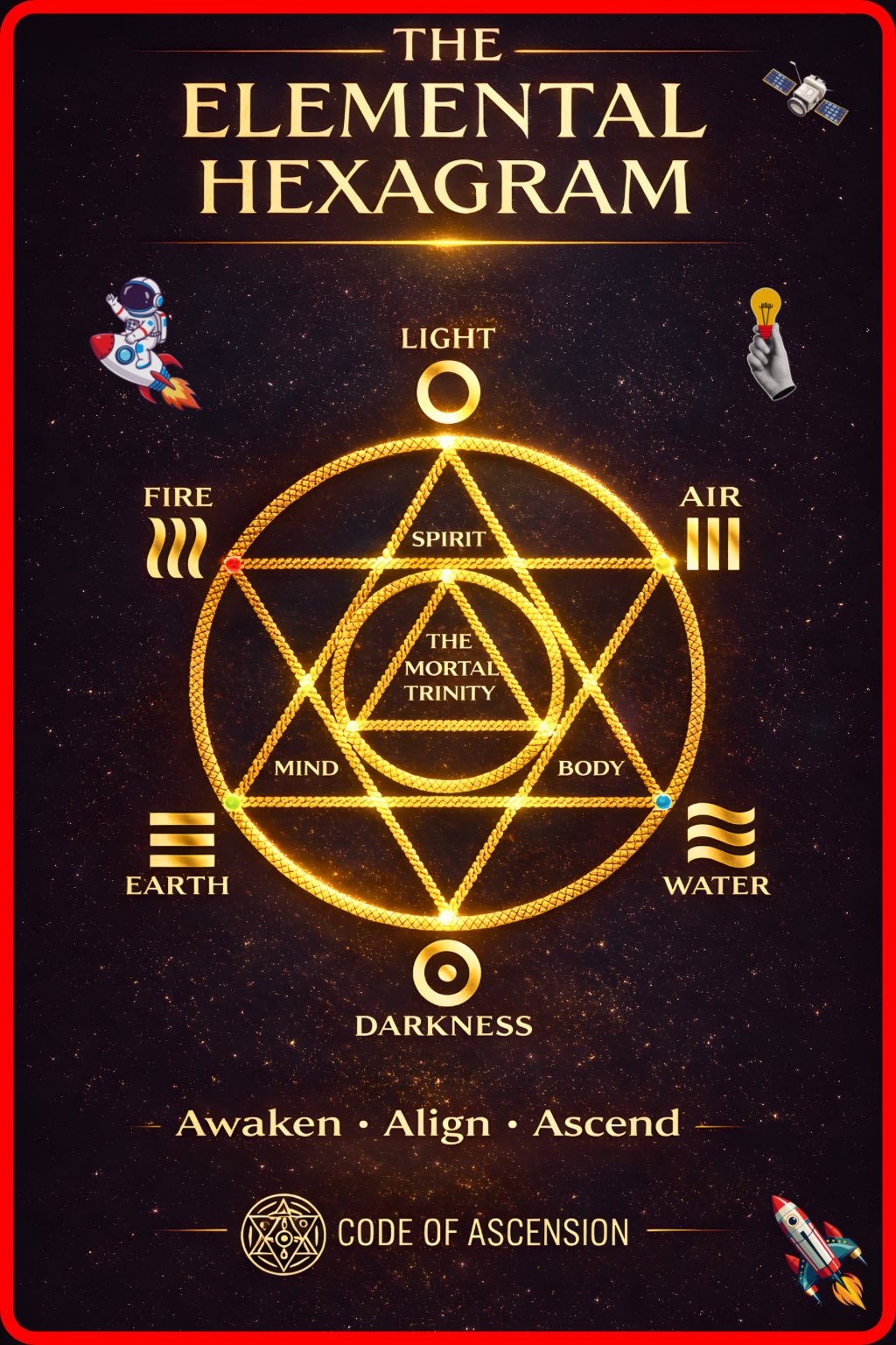 Code - The Elemental Hexagram is a map of your inner mechanics: Mind ...