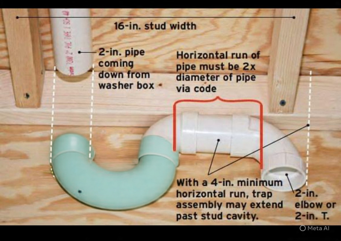 Plumbing | 
