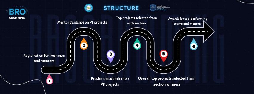 MLSA - Introducing the BROgramming program structure! Here's how it ...