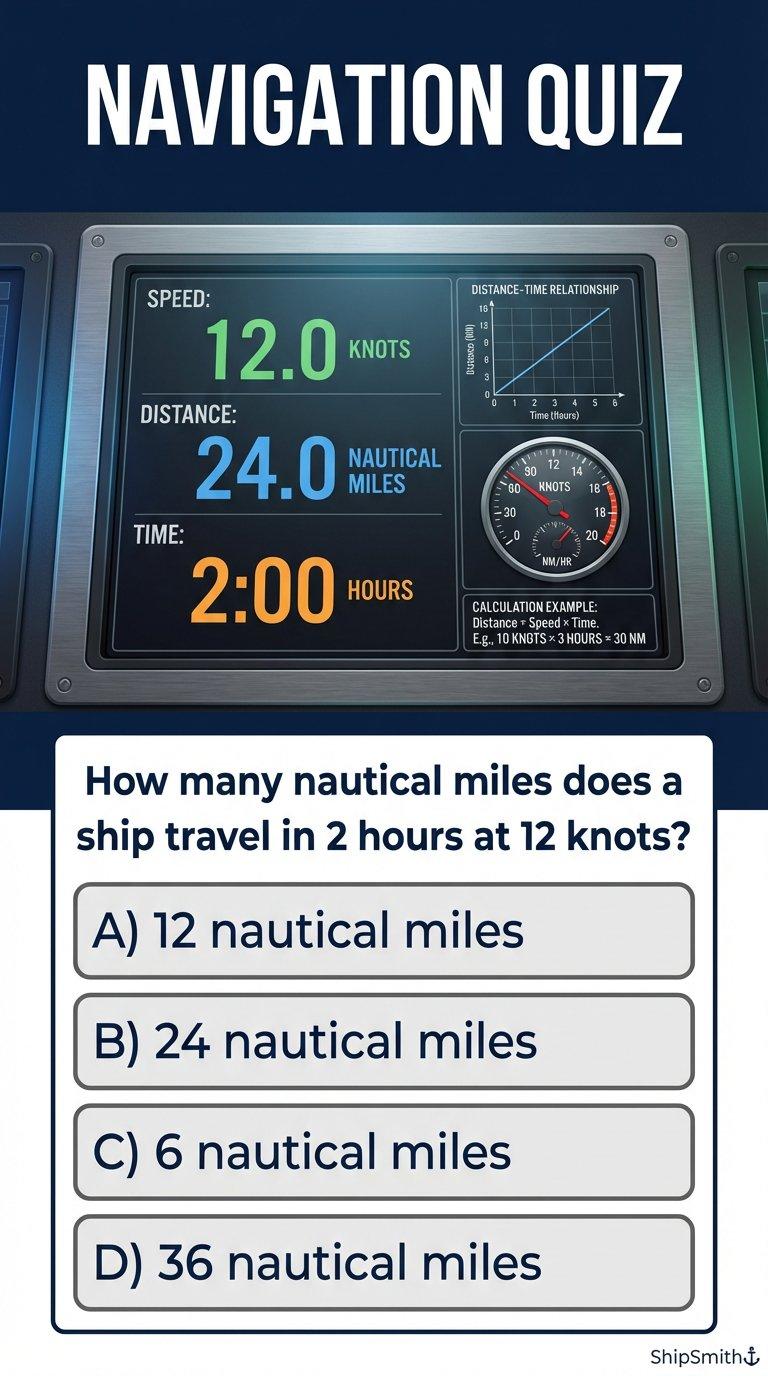 ShipSmith - 🚢 NAVIGATION QUIZ #3: SHIP SPEED & DISTANCE AT SEA 🚢 Do you ...